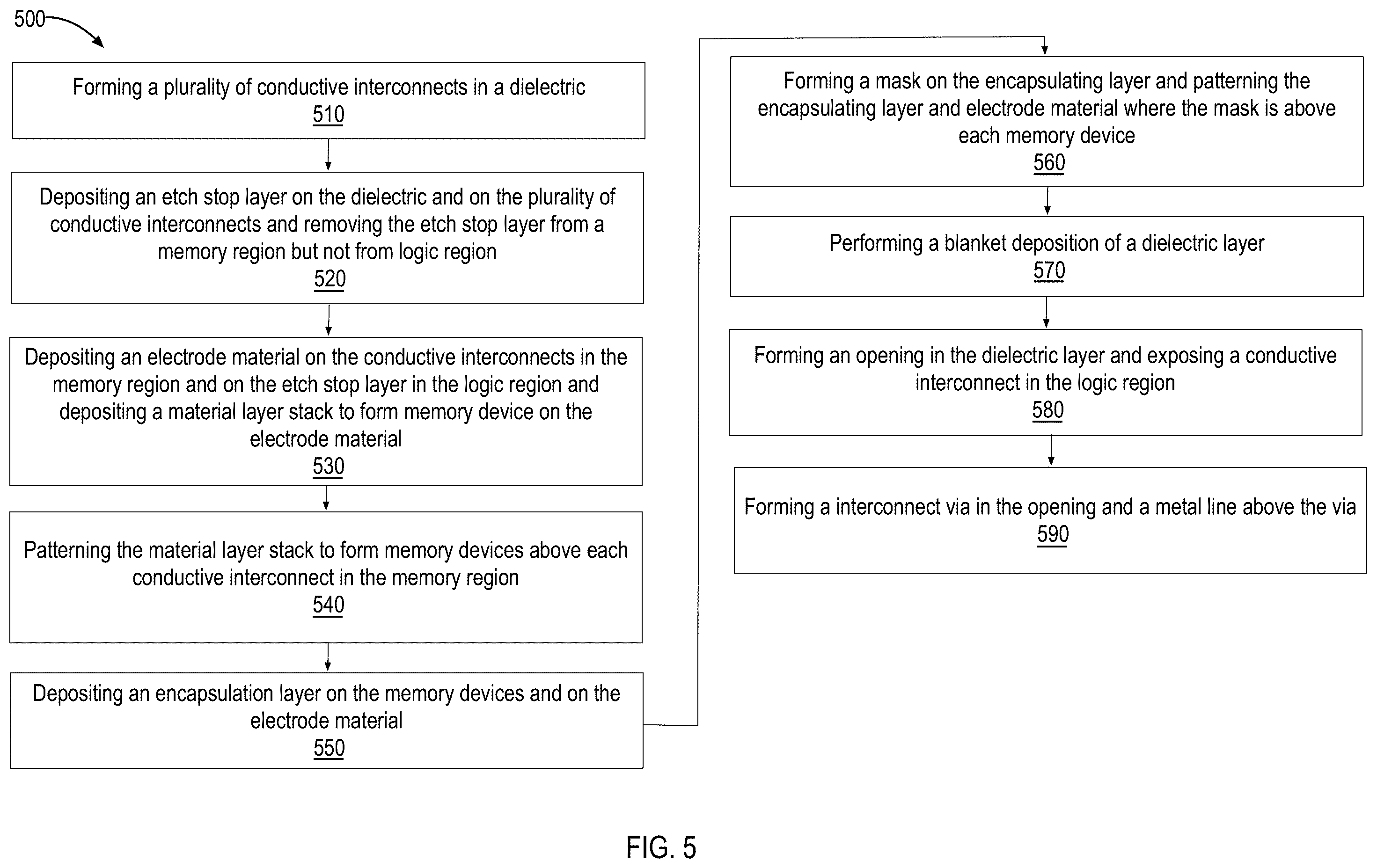 Patent US12142310 Figure 7 – Method of fabricating pedestal based memory devices using pocket integration
