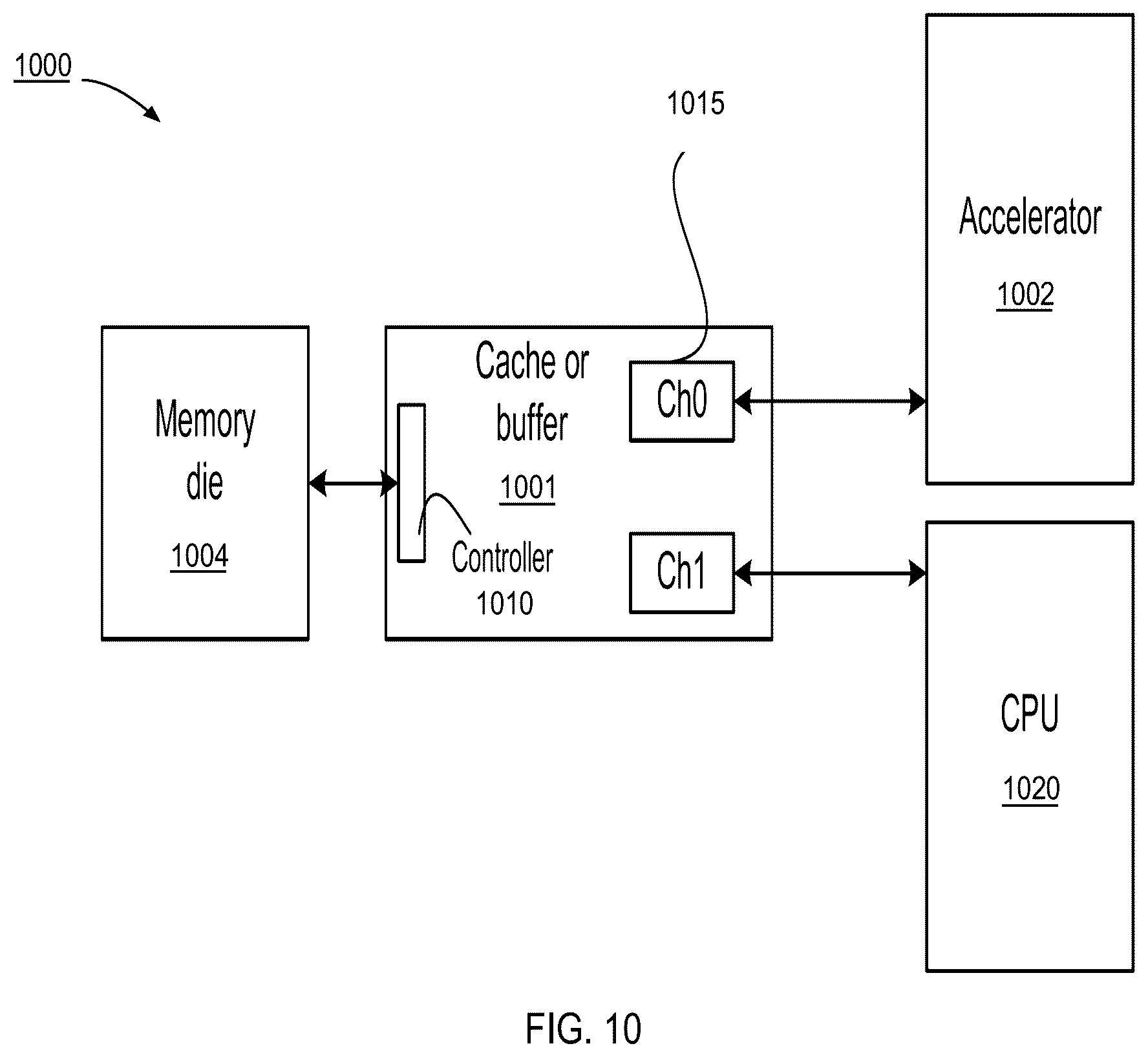 Patent US12142310 Figure 17 – Method of fabricating pedestal based memory devices using pocket integration