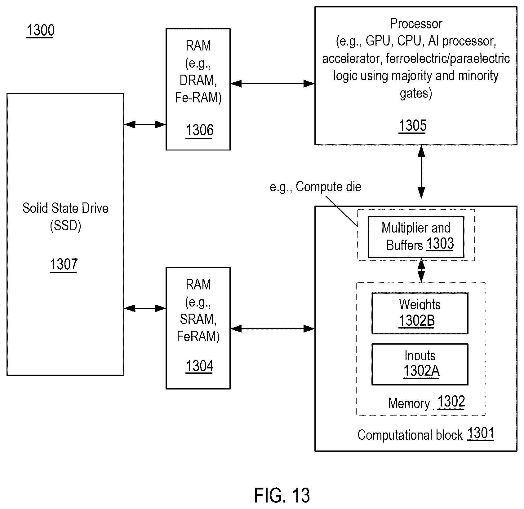 Patent US12142310 Figure 20 – Method of fabricating pedestal based memory devices using pocket integration