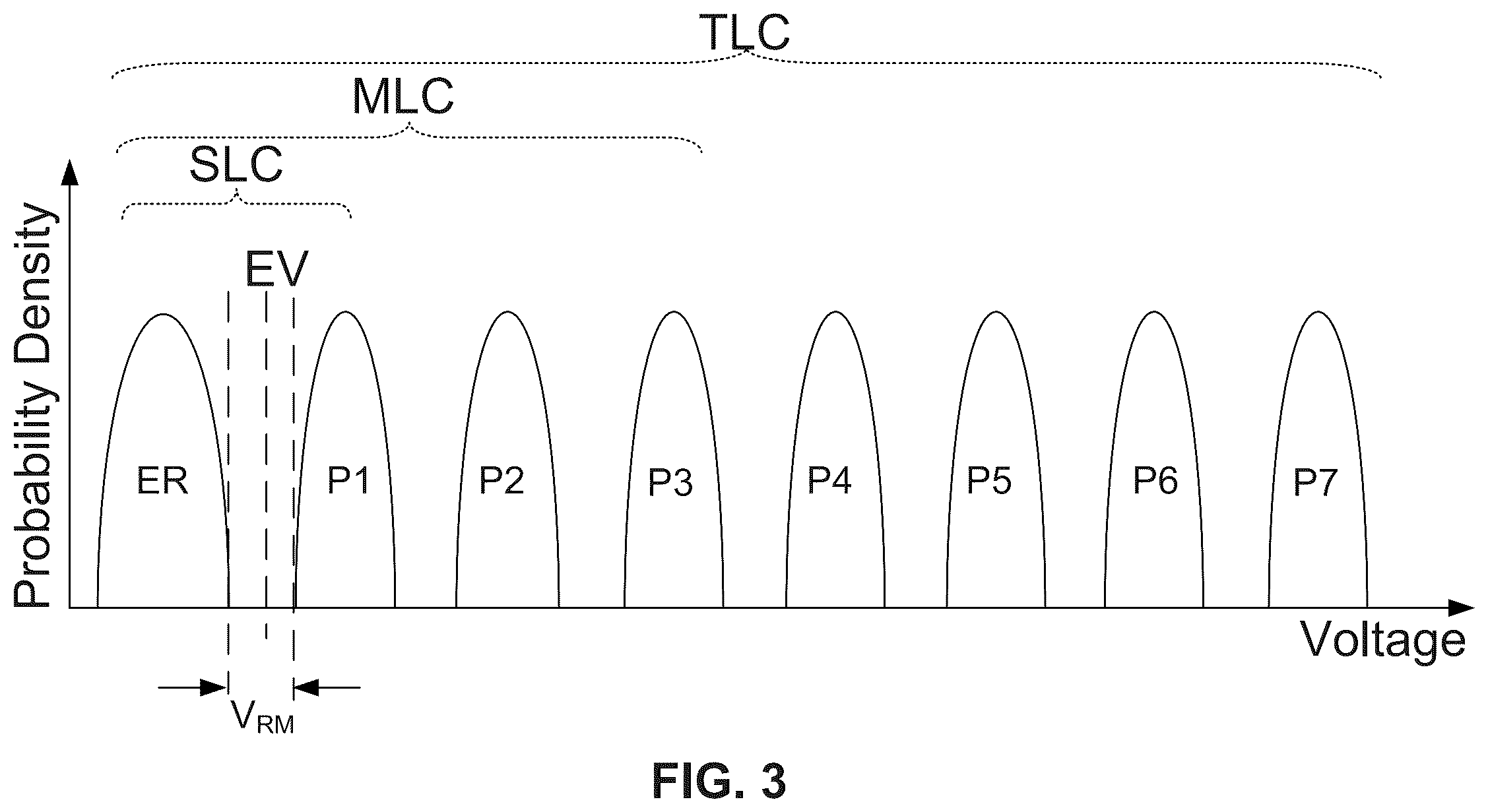 Patent US12142328 Figure 5 – Erasing and erasing verification for three-dimensional NAND memory