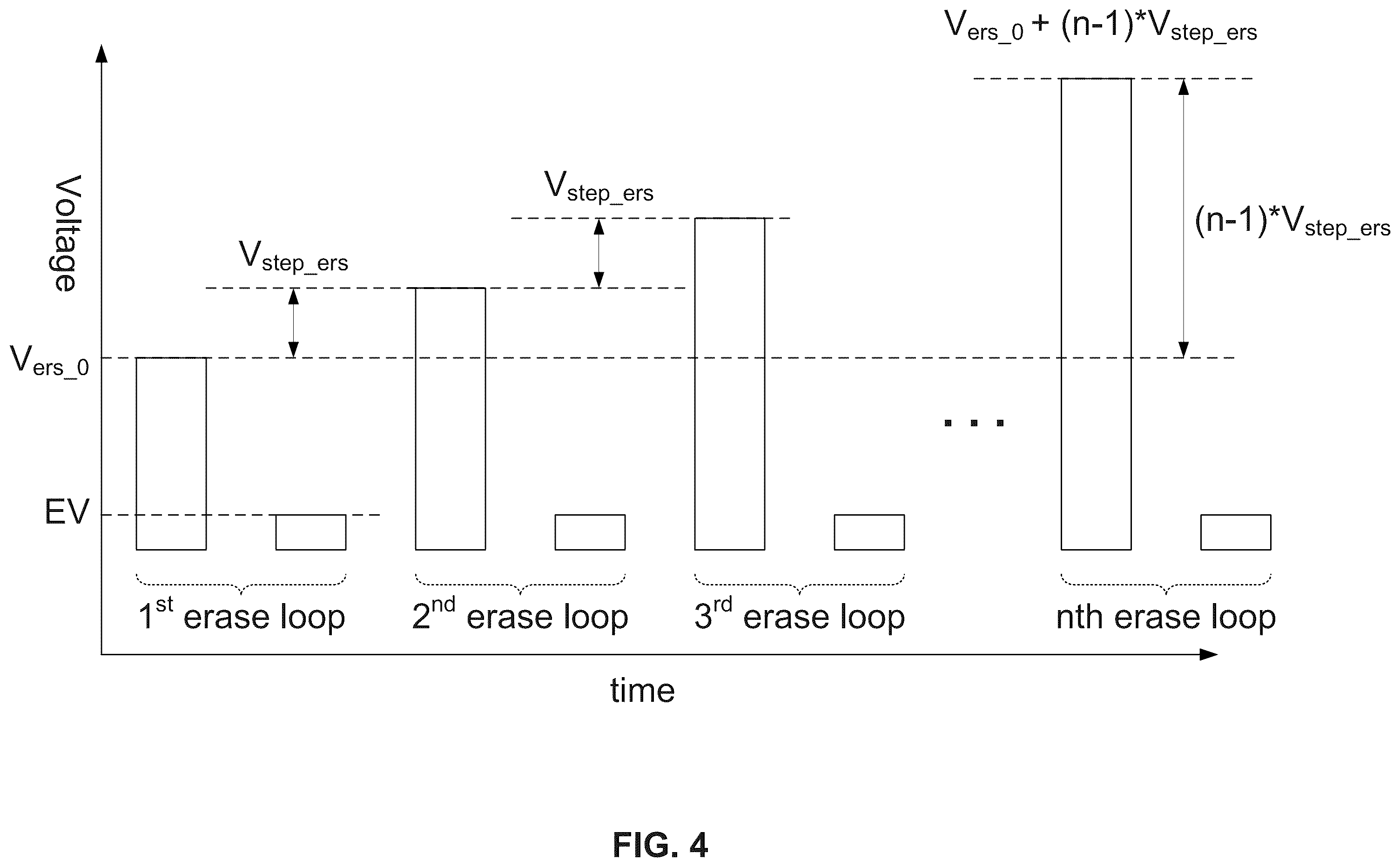 Patent US12142328 Figure 6 – Erasing and erasing verification for three-dimensional NAND memory