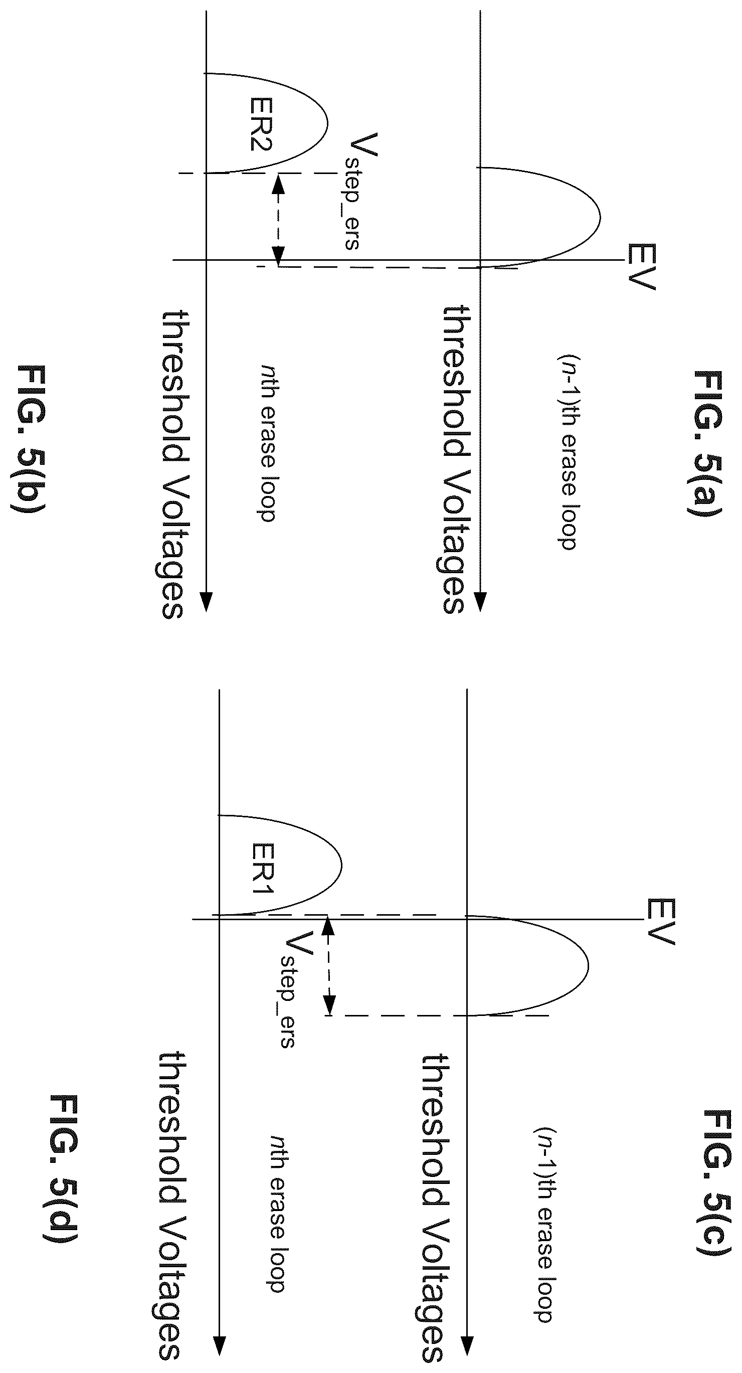 Patent US12142328 Figure 7 – Erasing and erasing verification for three-dimensional NAND memory