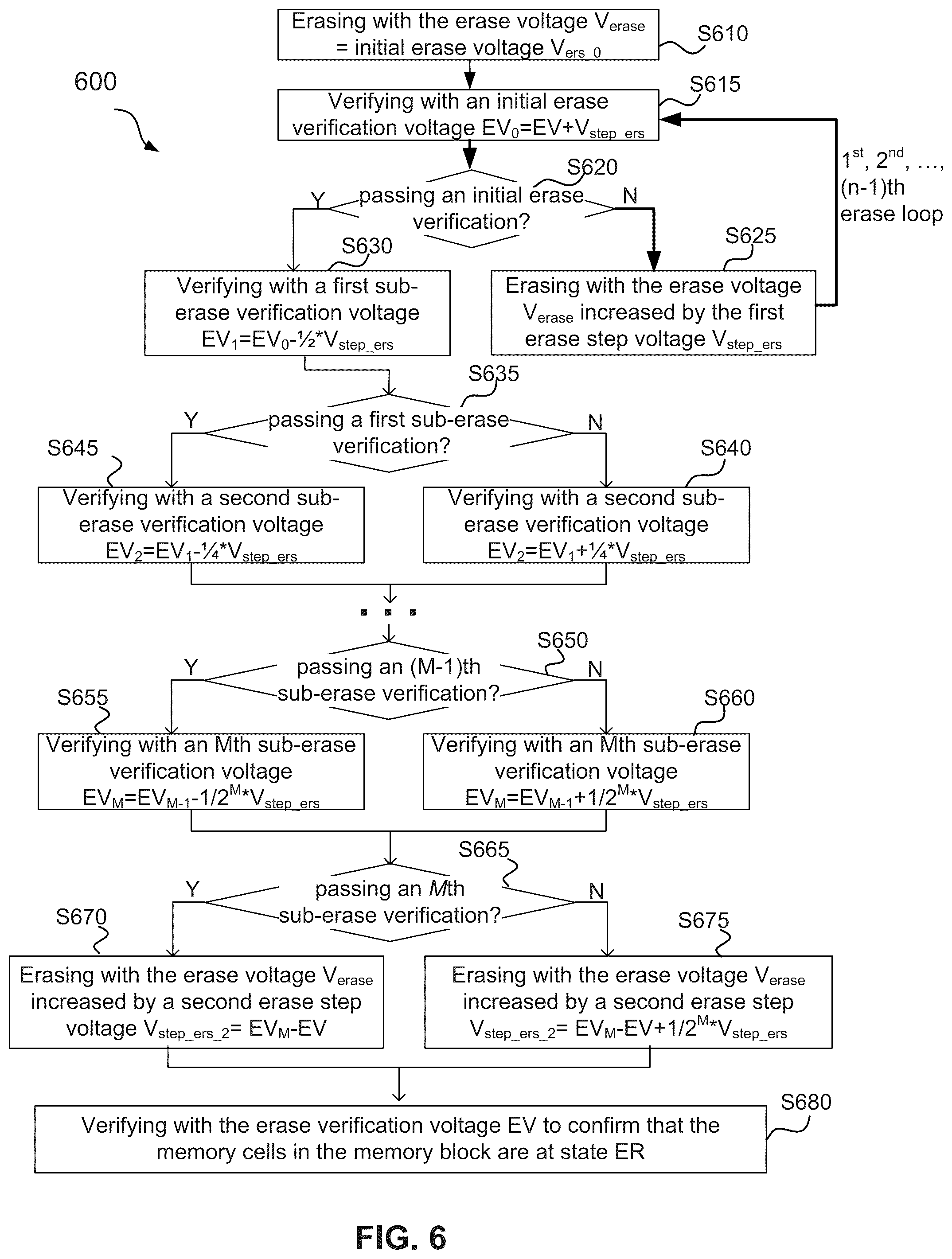 Patent US12142328 Figure 8 – Erasing and erasing verification for three-dimensional NAND memory