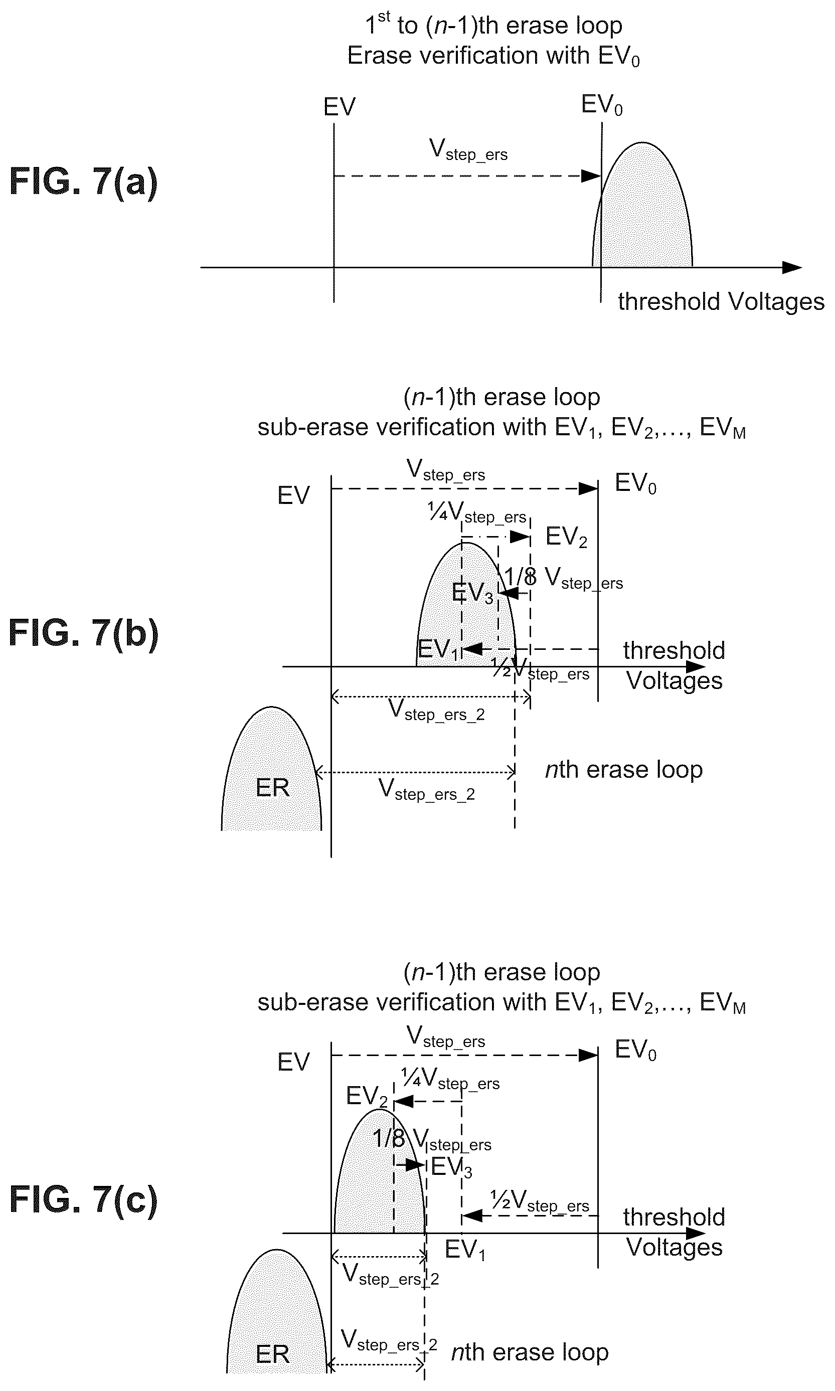 Patent US12142328 Figure 9 – Erasing and erasing verification for three-dimensional NAND memory