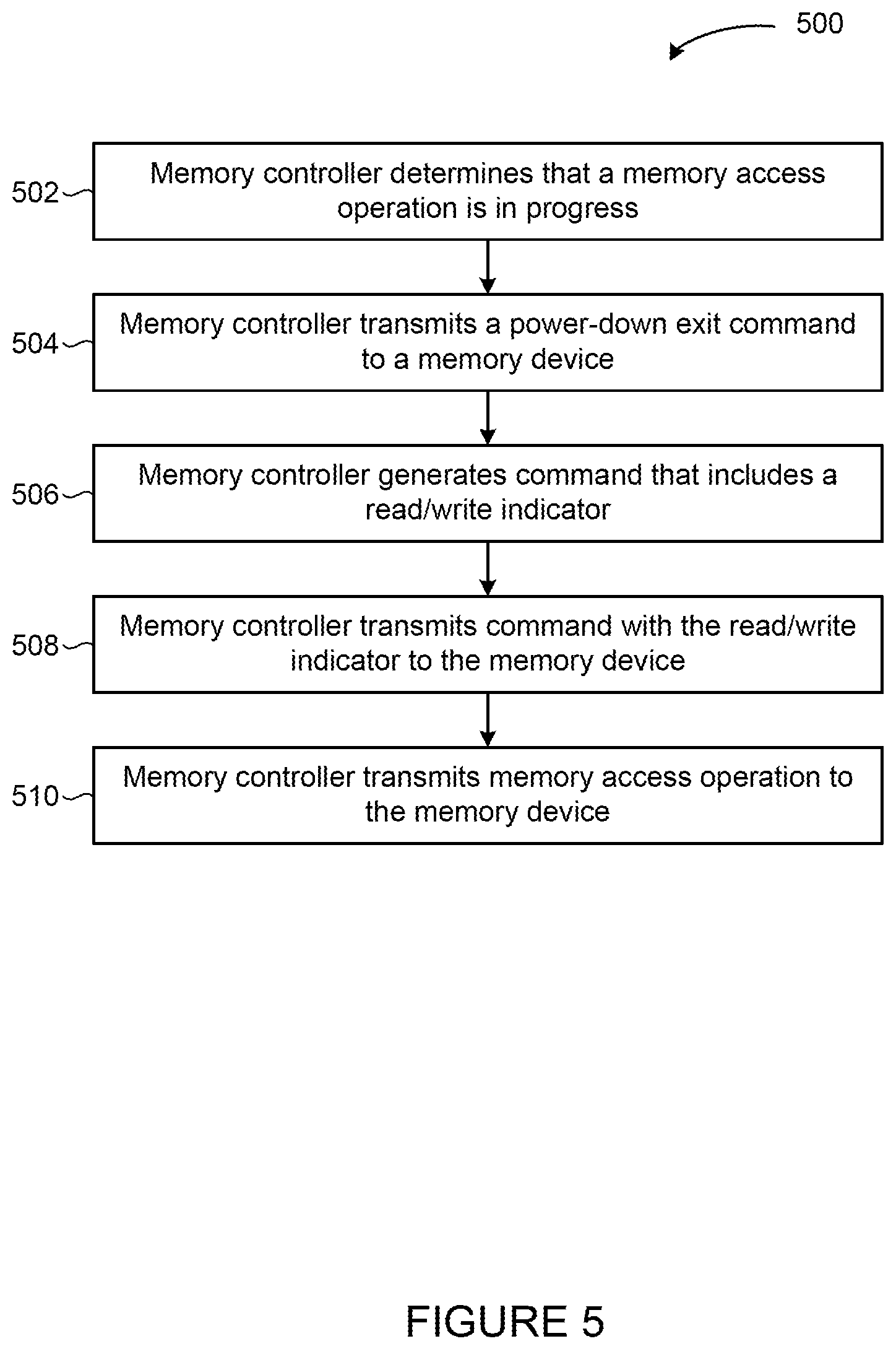 Patent US12142344 Figure 7 – Techniques for reducing DRAM power usage in performing read and write operations