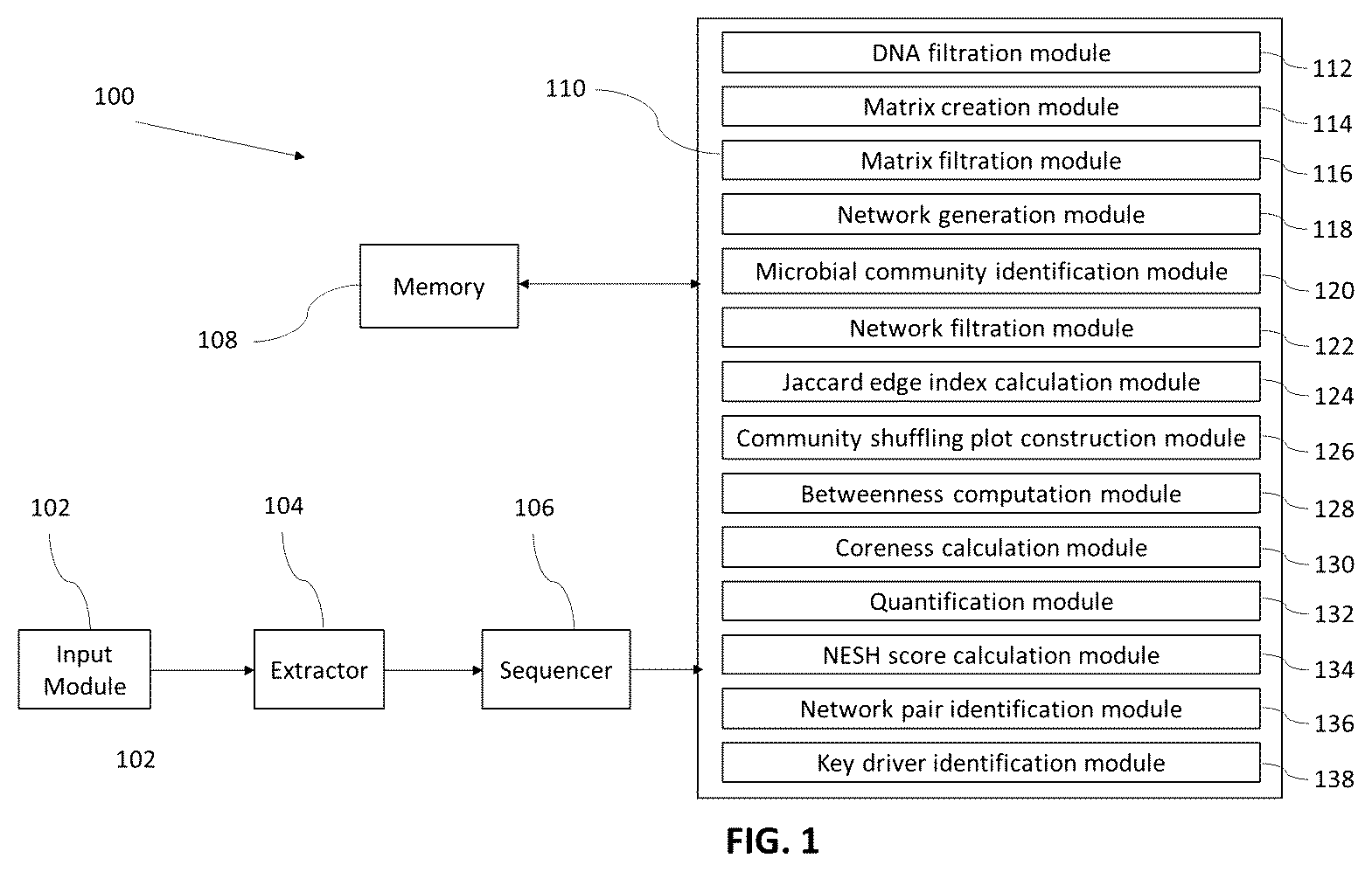 Patent US12142349 Figure 1 – Method and system for identification of key driver organisms from microbiome / metagenomics studies