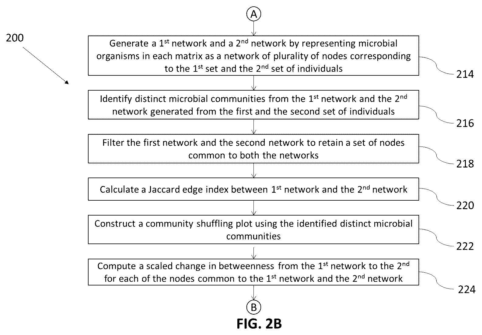 Patent US12142349 Figure 3 – Method and system for identification of key driver organisms from microbiome / metagenomics studies