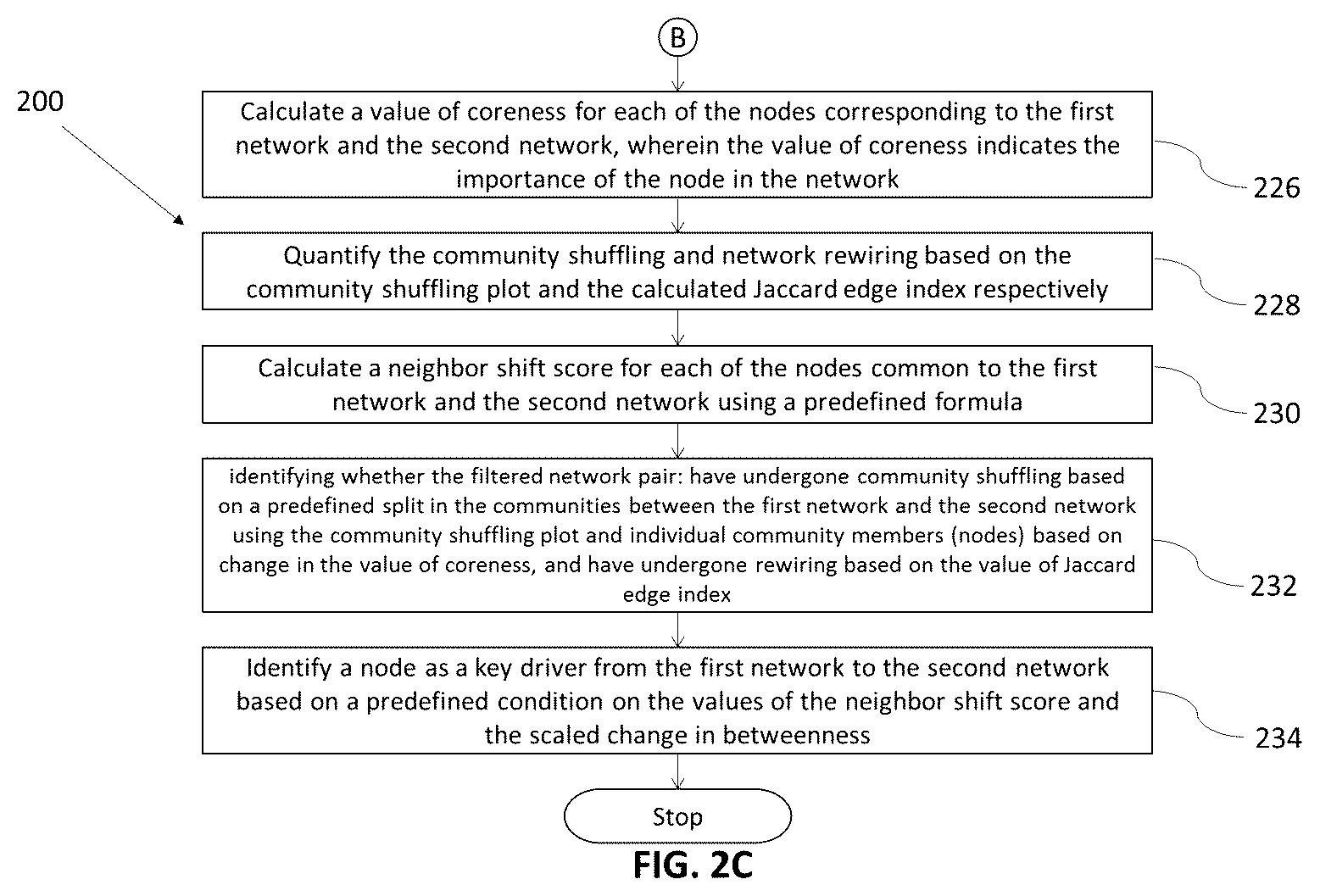 Patent US12142349 Figure 4 – Method and system for identification of key driver organisms from microbiome / metagenomics studies
