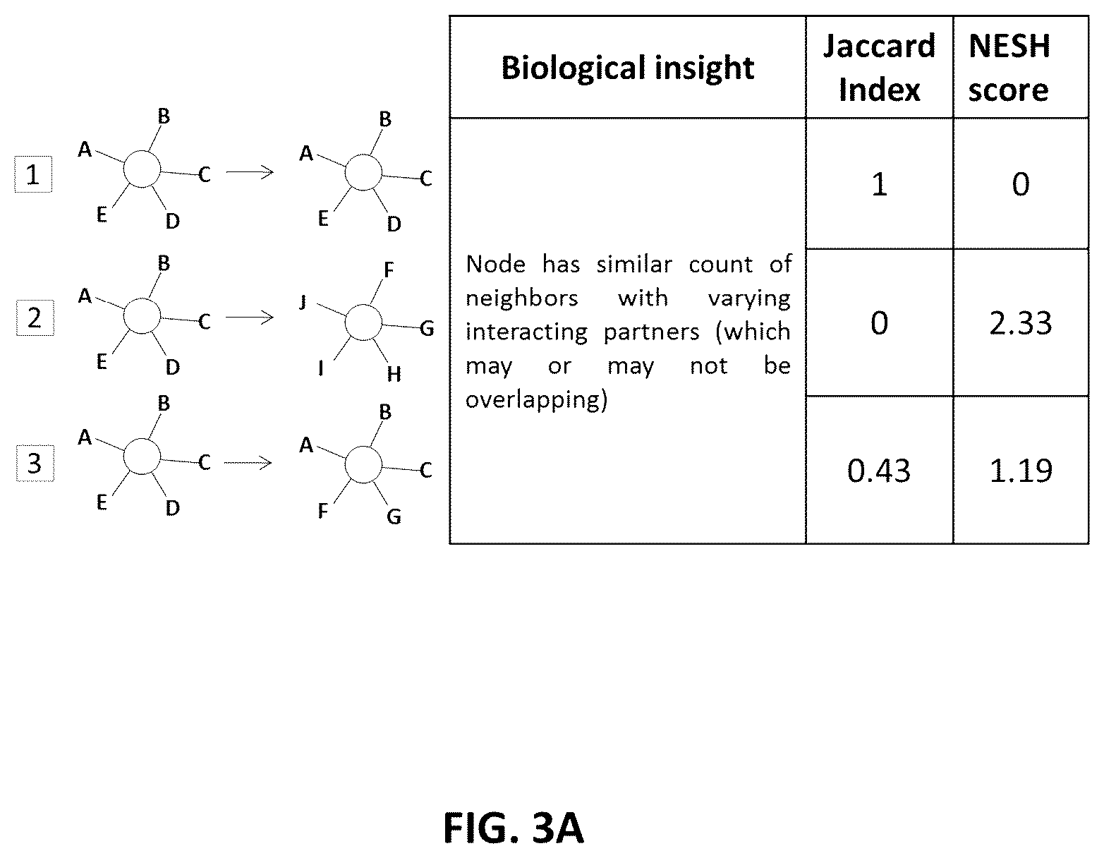 Patent US12142349 Figure 5 – Method and system for identification of key driver organisms from microbiome / metagenomics studies