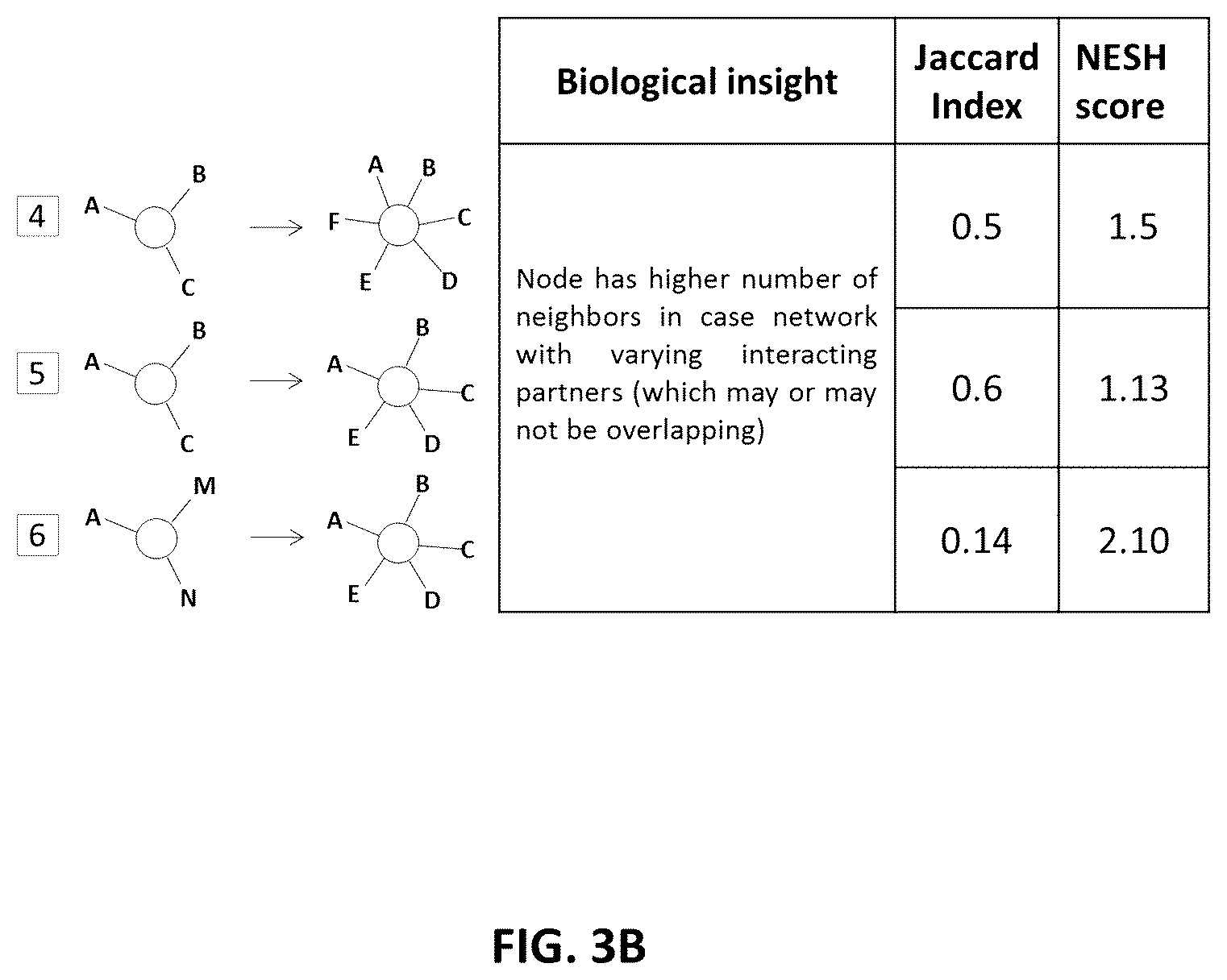 Patent US12142349 Figure 6 – Method and system for identification of key driver organisms from microbiome / metagenomics studies
