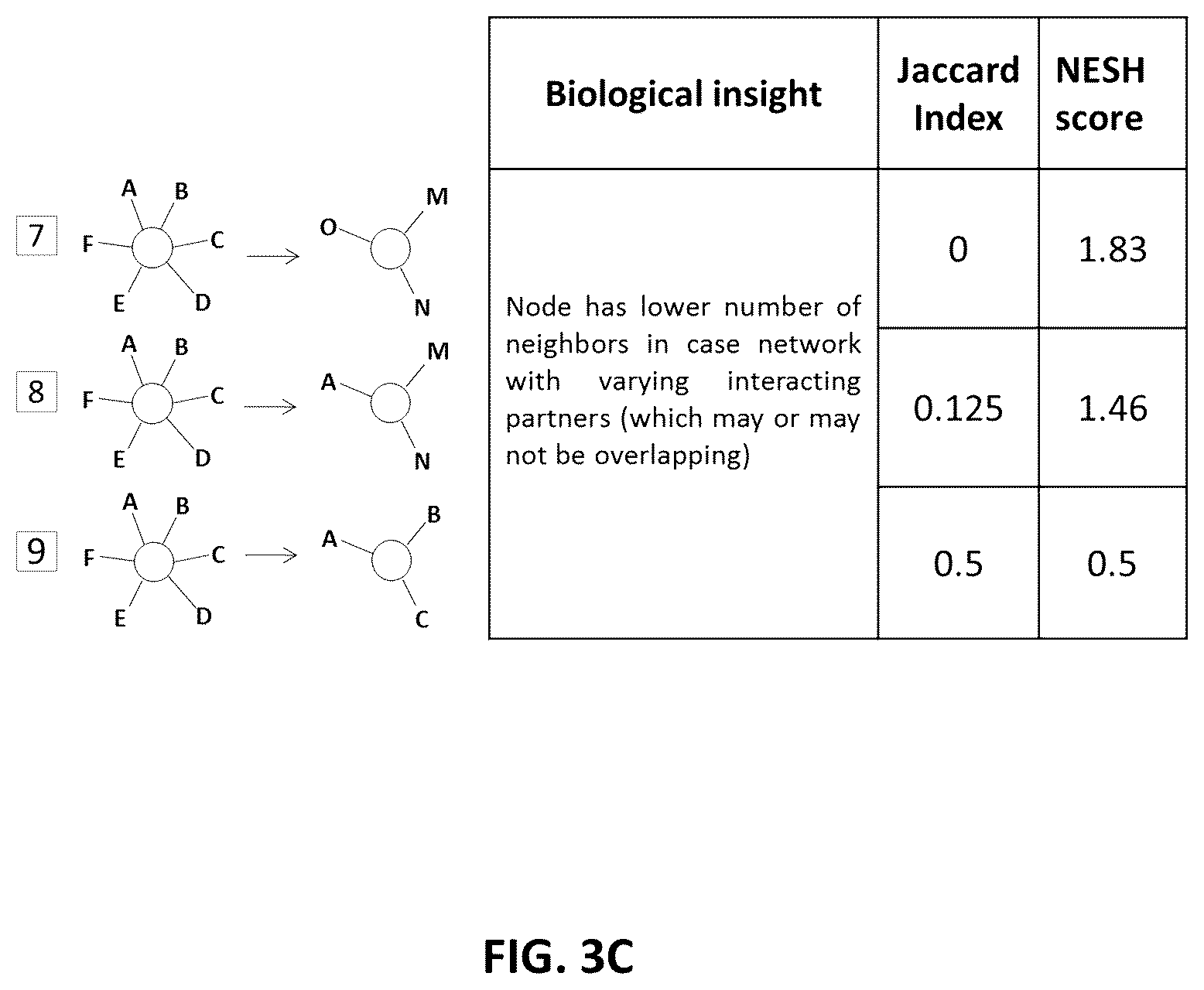 Patent US12142349 Figure 7 – Method and system for identification of key driver organisms from microbiome / metagenomics studies