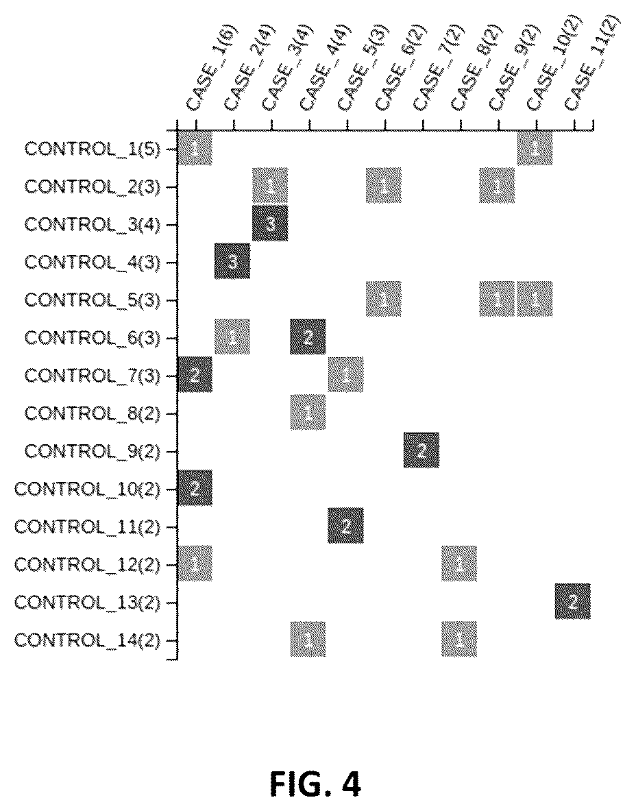 Patent US12142349 Figure 8 – Method and system for identification of key driver organisms from microbiome / metagenomics studies