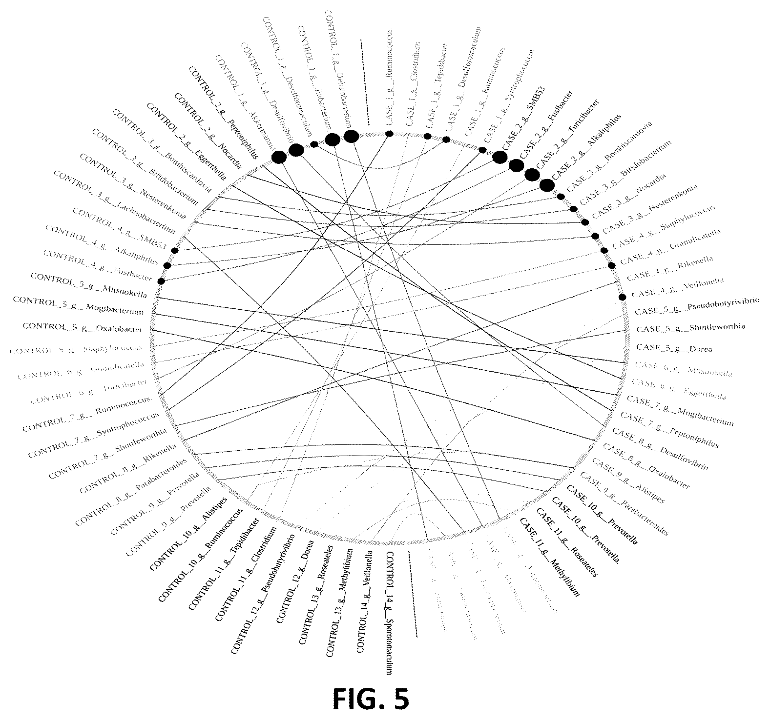 Patent US12142349 Figure 9 – Method and system for identification of key driver organisms from microbiome / metagenomics studies