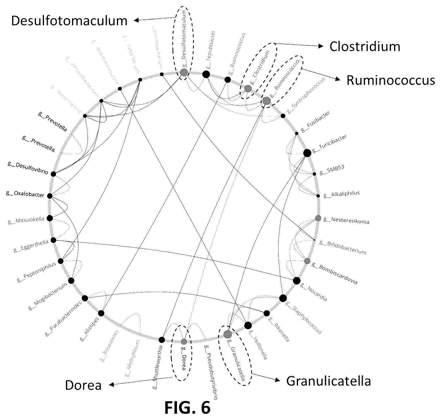 Patent US12142349 Figure 10 – Method and system for identification of key driver organisms from microbiome / metagenomics studies
