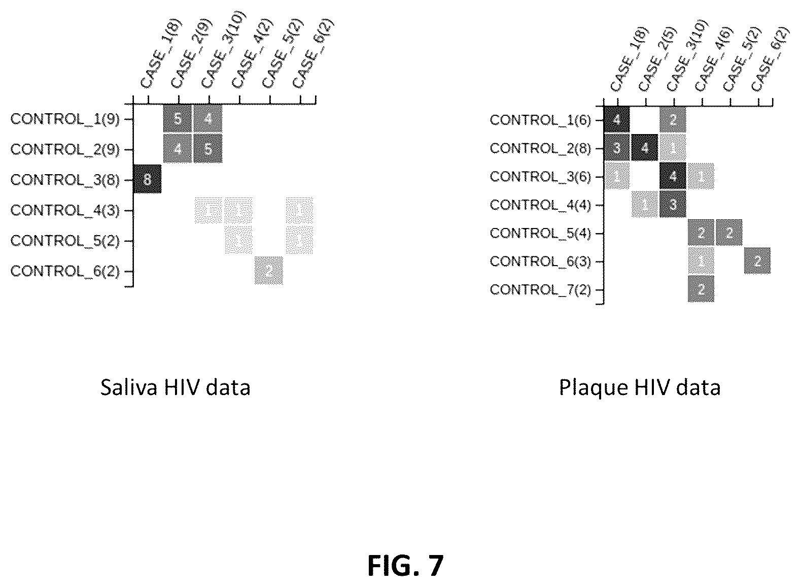 Patent US12142349 Figure 11 – Method and system for identification of key driver organisms from microbiome / metagenomics studies