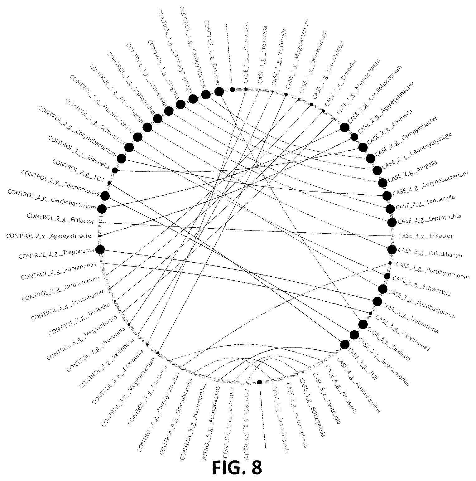 Patent US12142349 Figure 12 – Method and system for identification of key driver organisms from microbiome / metagenomics studies