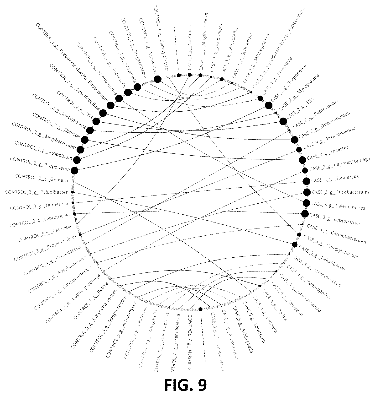 Patent US12142349 Figure 13 – Method and system for identification of key driver organisms from microbiome / metagenomics studies
