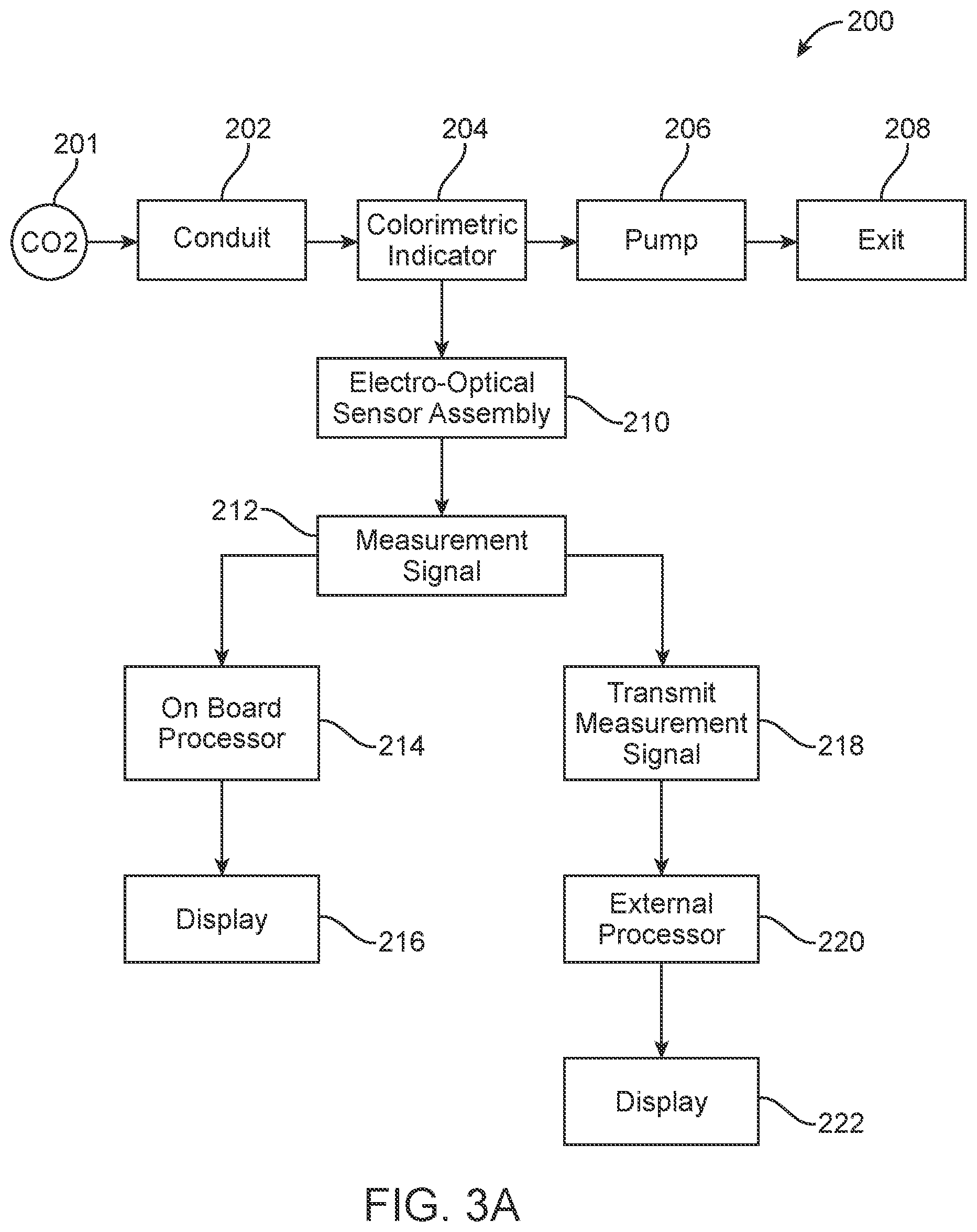 Patent US12142361 Figure 2 – Methods and systems for quantitative colorimetric capnometry