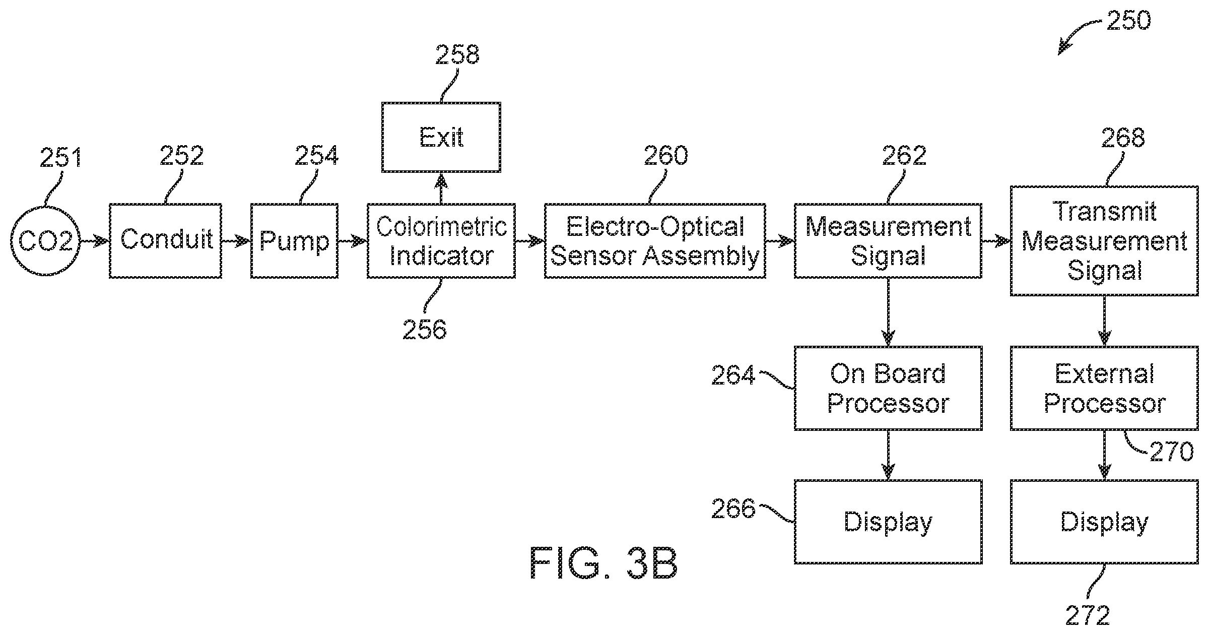 Patent US12142361 Figure 3 – Methods and systems for quantitative colorimetric capnometry