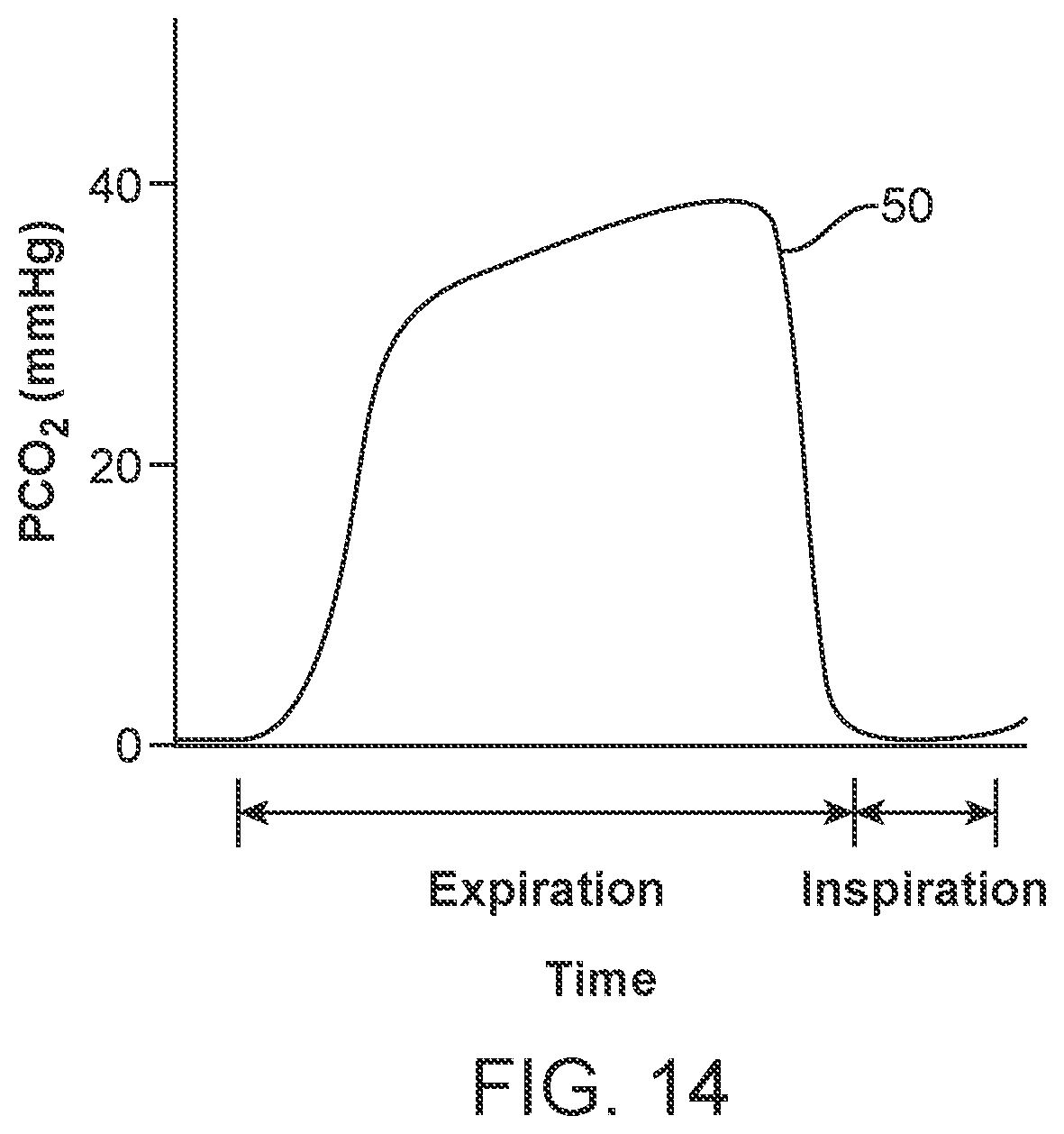Patent US12142361 Figure 14 – Methods and systems for quantitative colorimetric capnometry