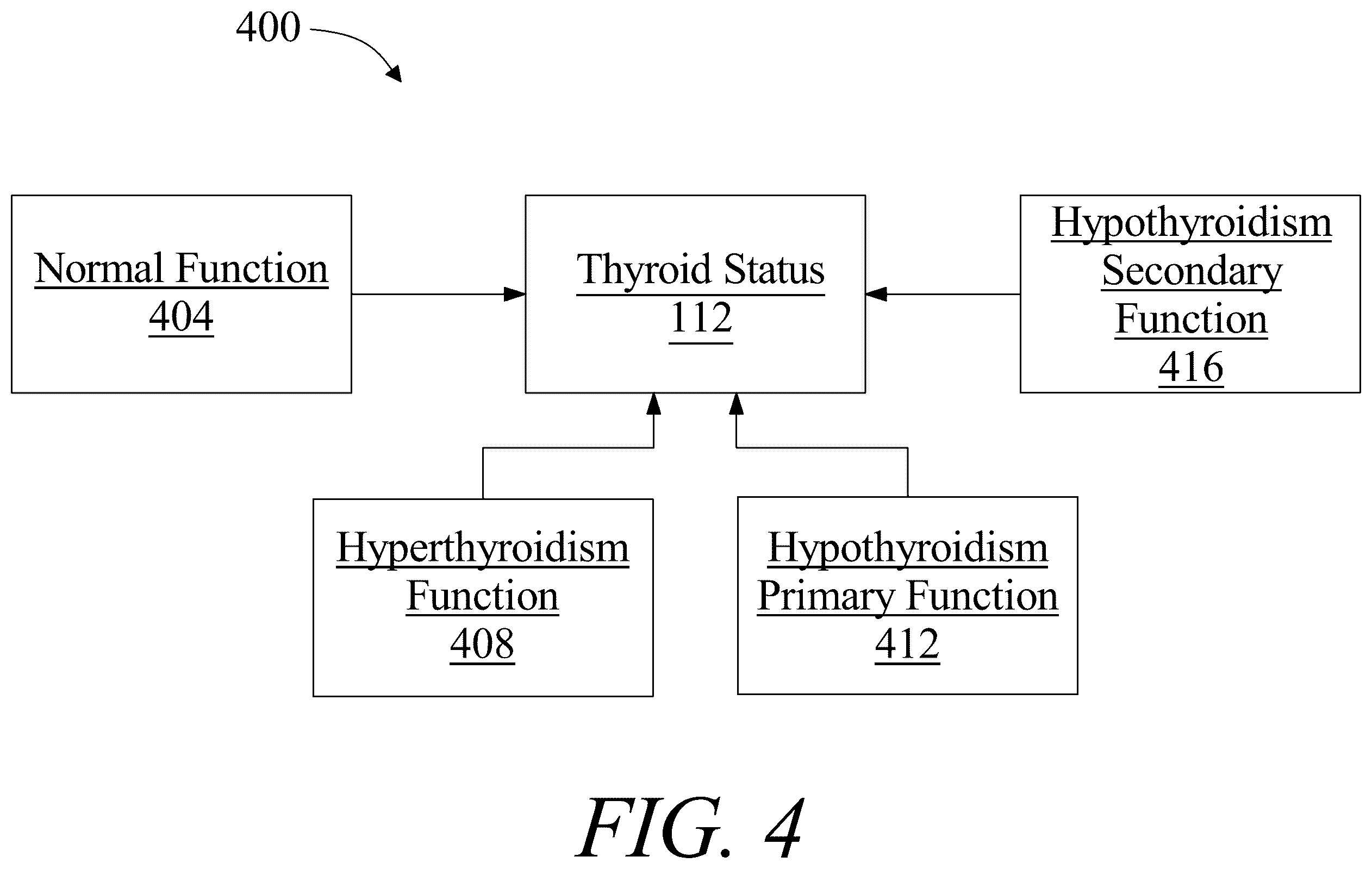 Patent US12142362 Figure 4 – System and method for generating a thyroid malady nourishment program