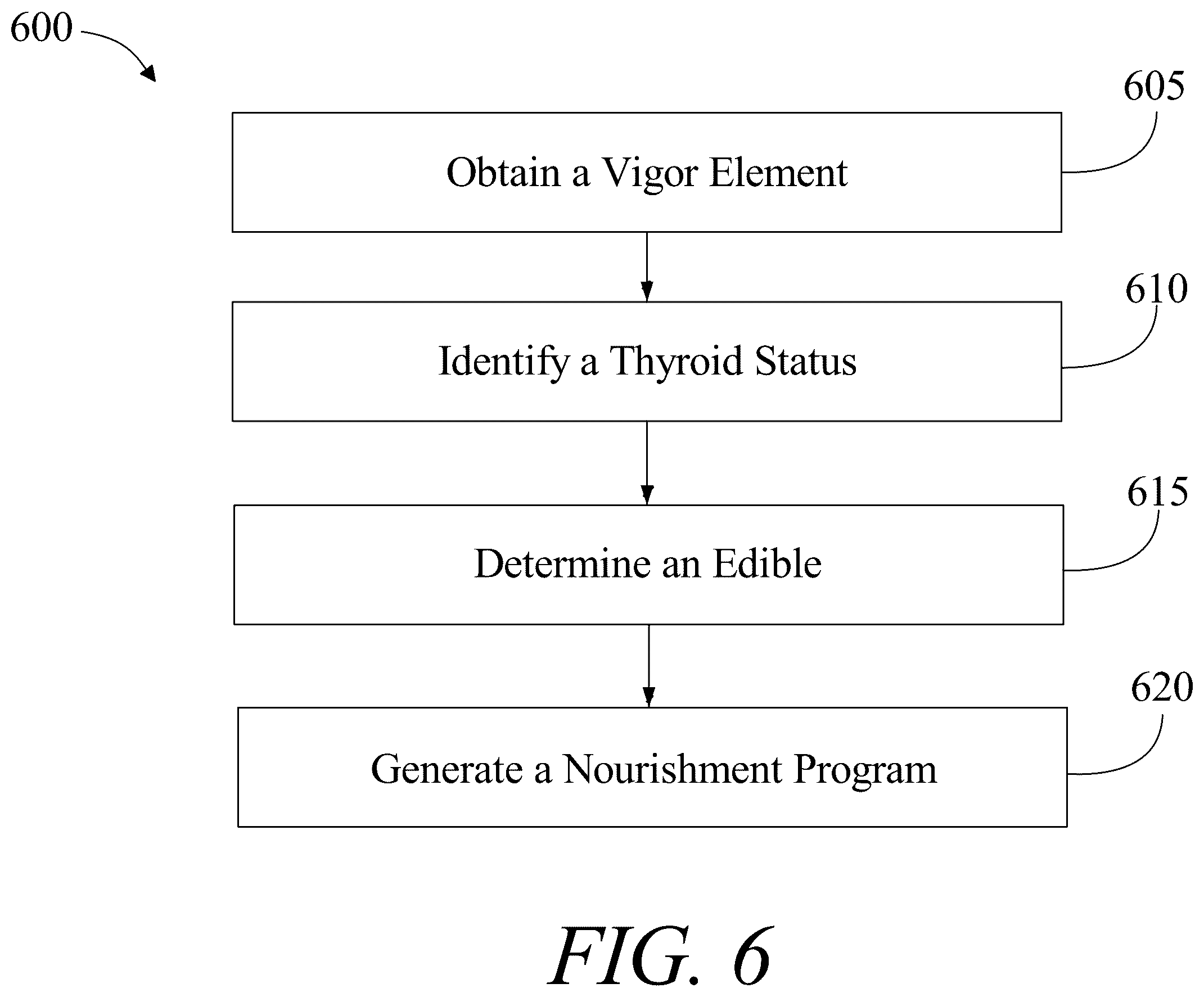Patent US12142362 Figure 6 – System and method for generating a thyroid malady nourishment program