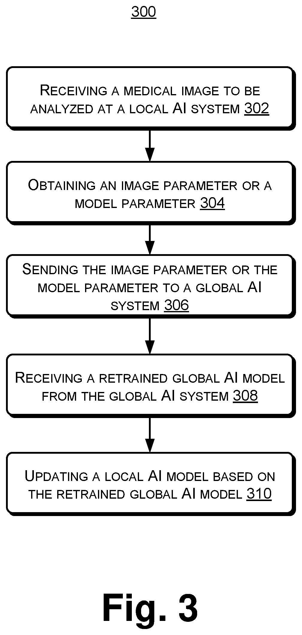 Patent US12142366 Figure 4 – Distributed training of systems for medical image analysis