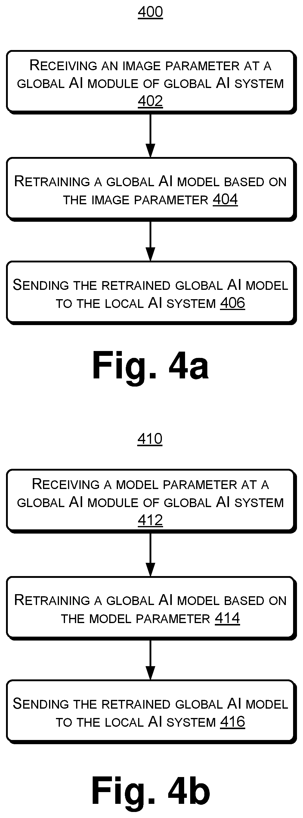 Patent US12142366 Figure 5 – Distributed training of systems for medical image analysis