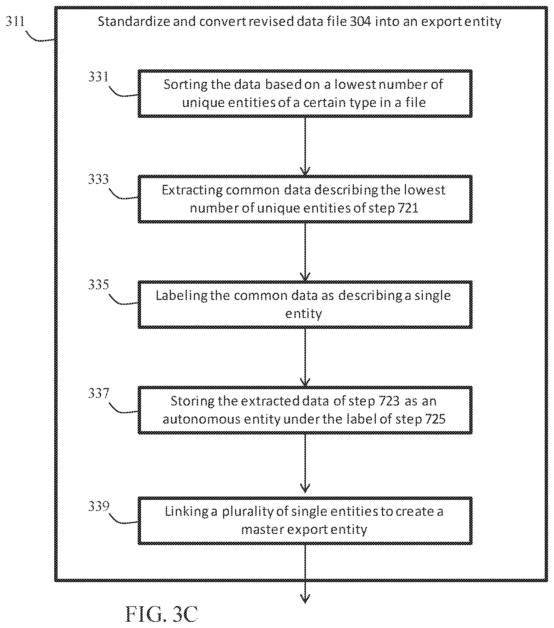 Patent US12142368 Figure 4 – Converting tabular demographic information into an export entity file