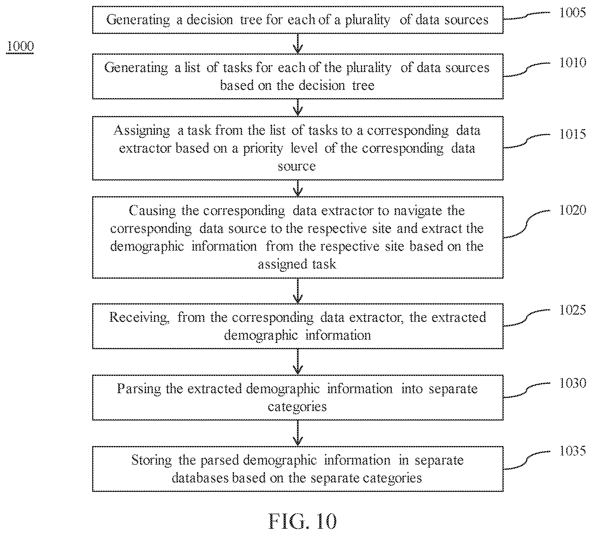 Patent US12142368 Figure 15 – Converting tabular demographic information into an export entity file