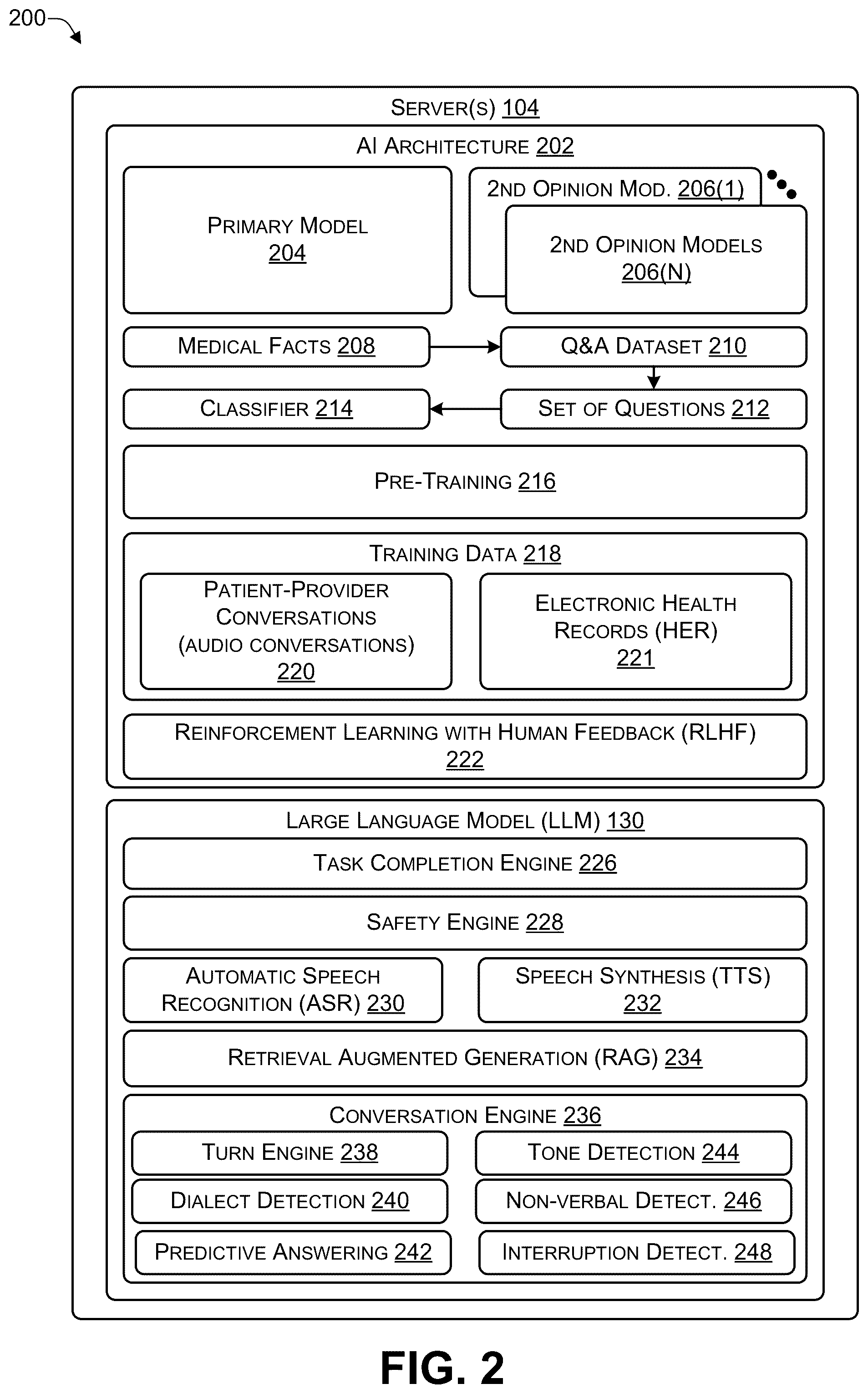 Patent US12142371 Figure 2 – Low-latency conversational artificial intelligence (AI) architecture with a parallelized in-depth analysis feedback loop