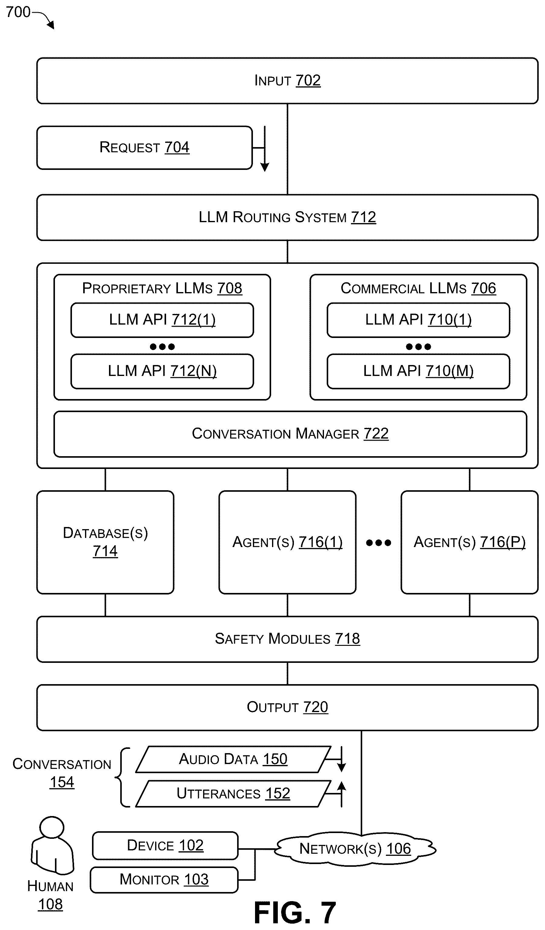 Patent US12142371 Figure 7 – Low-latency conversational artificial intelligence (AI) architecture with a parallelized in-depth analysis feedback loop