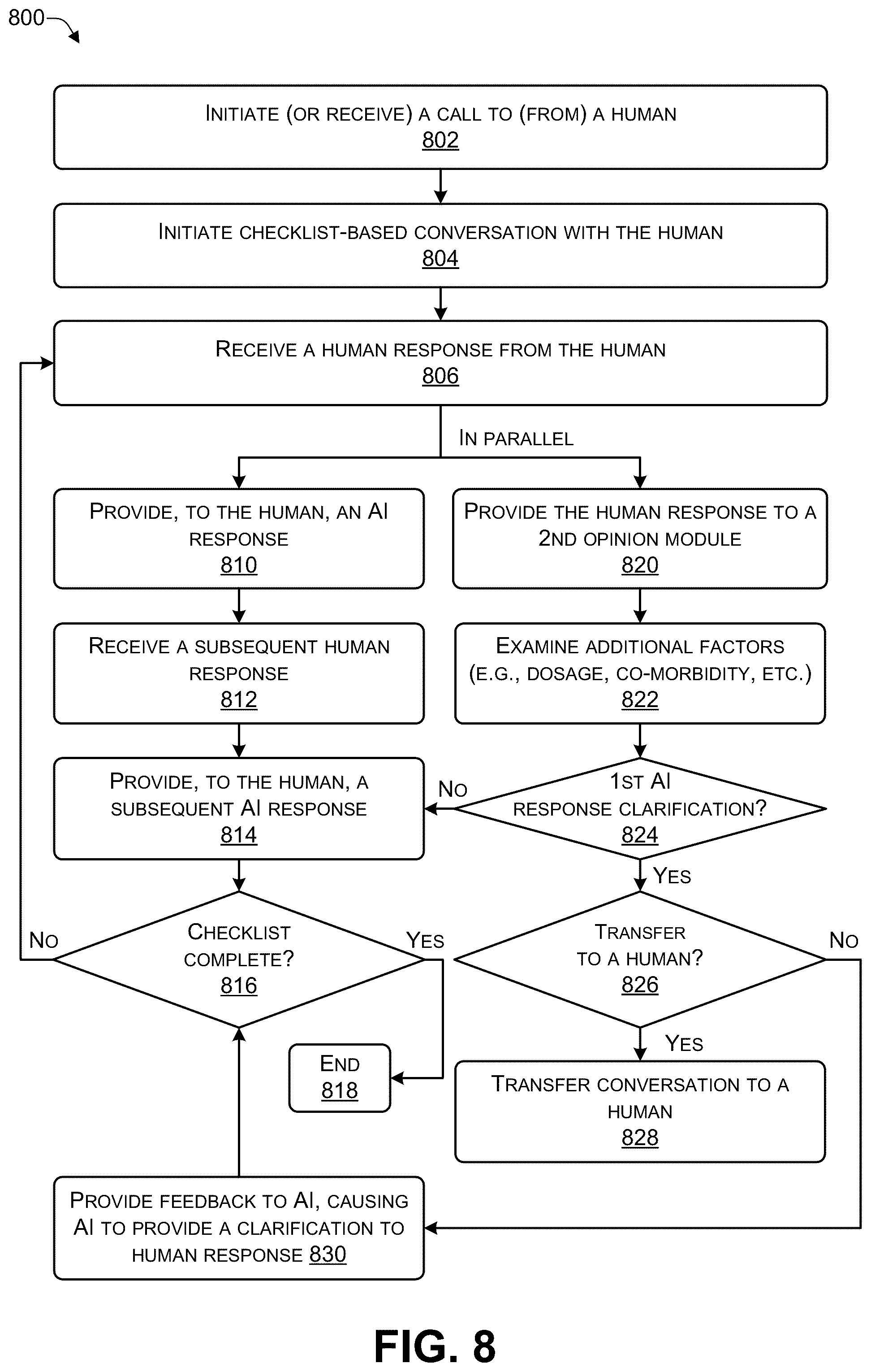 Patent US12142371 Figure 8 – Low-latency conversational artificial intelligence (AI) architecture with a parallelized in-depth analysis feedback loop