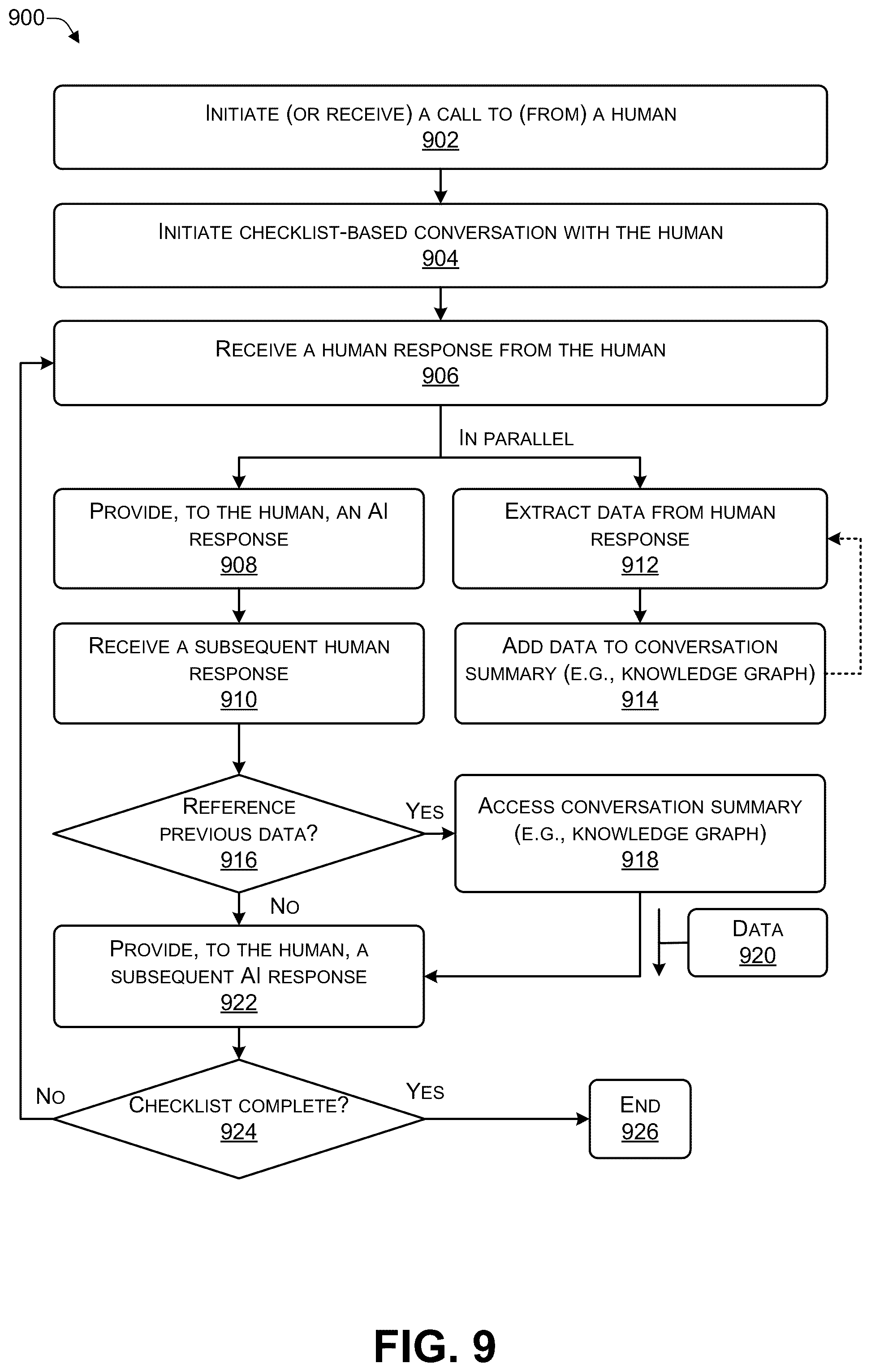 Patent US12142371 Figure 9 – Low-latency conversational artificial intelligence (AI) architecture with a parallelized in-depth analysis feedback loop