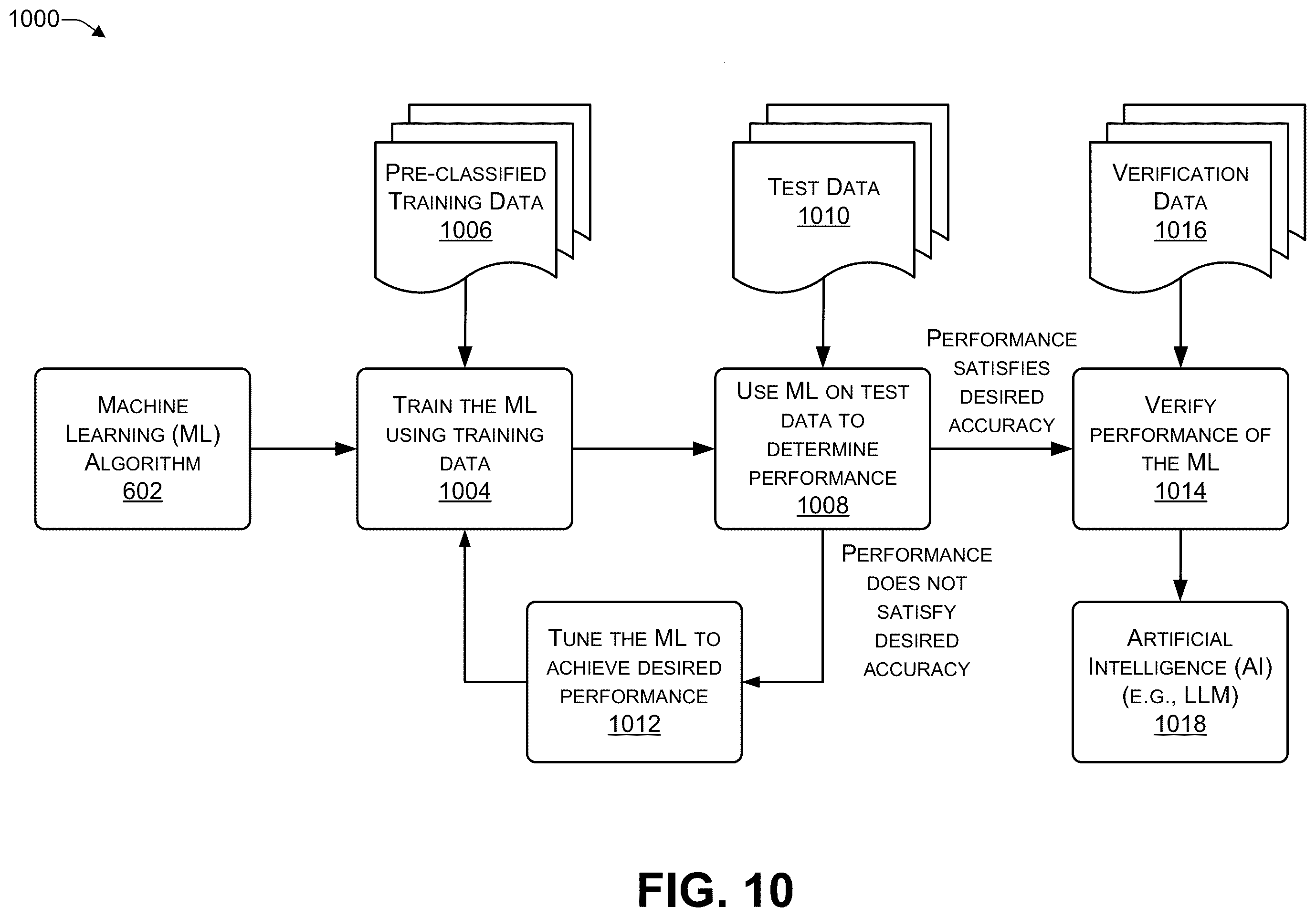 Patent US12142371 Figure 10 – Low-latency conversational artificial intelligence (AI) architecture with a parallelized in-depth analysis feedback loop