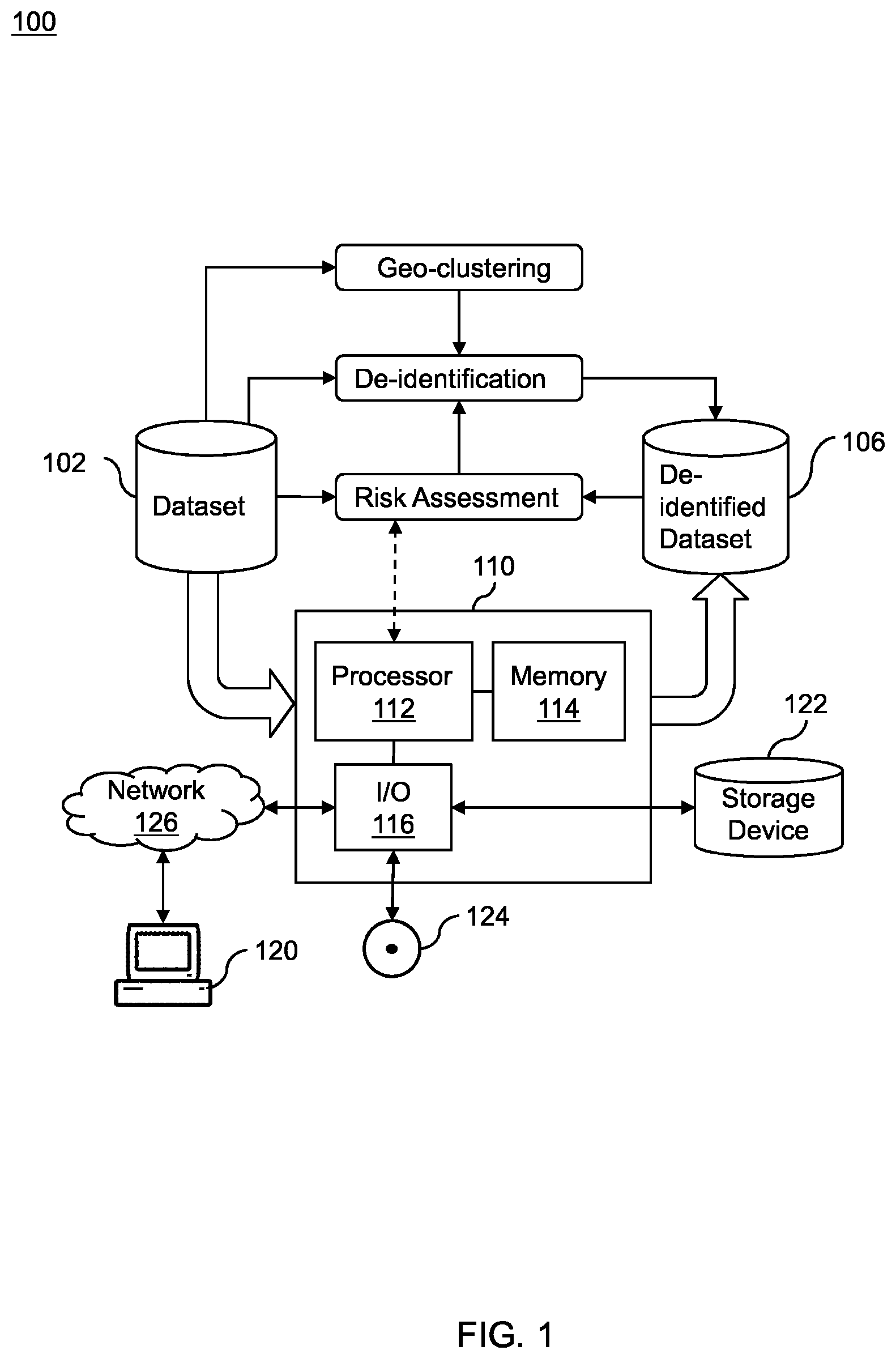 Patent US12142383 Figure 1 – Geo-clustering for data de-identification