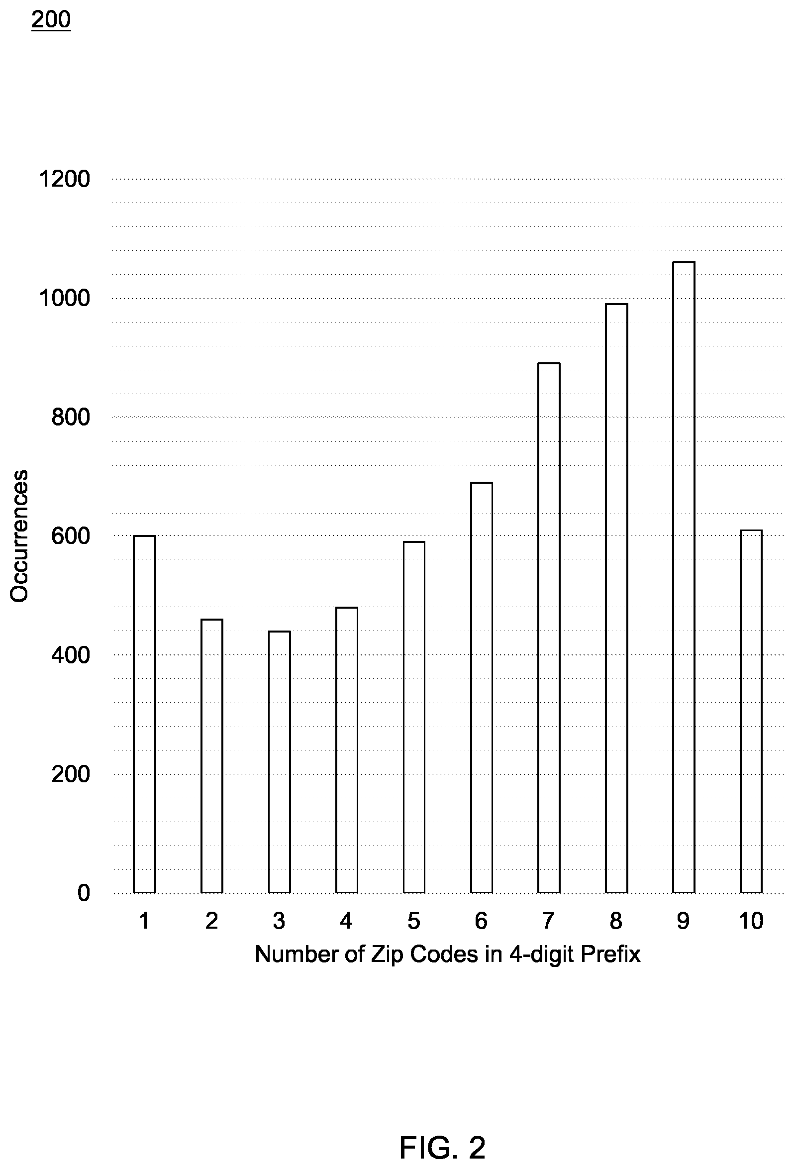 Patent US12142383 Figure 2 – Geo-clustering for data de-identification