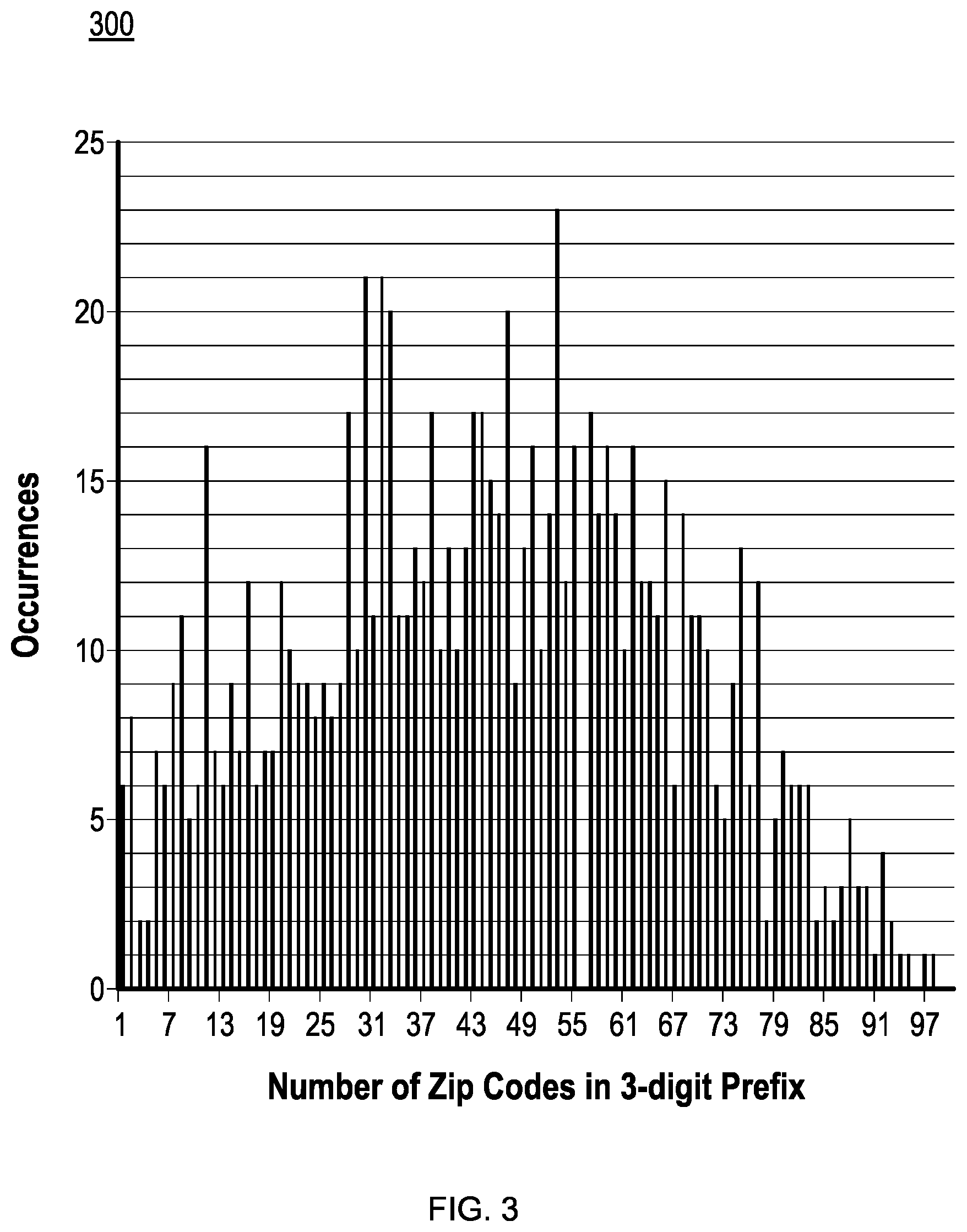 Patent US12142383 Figure 3 – Geo-clustering for data de-identification