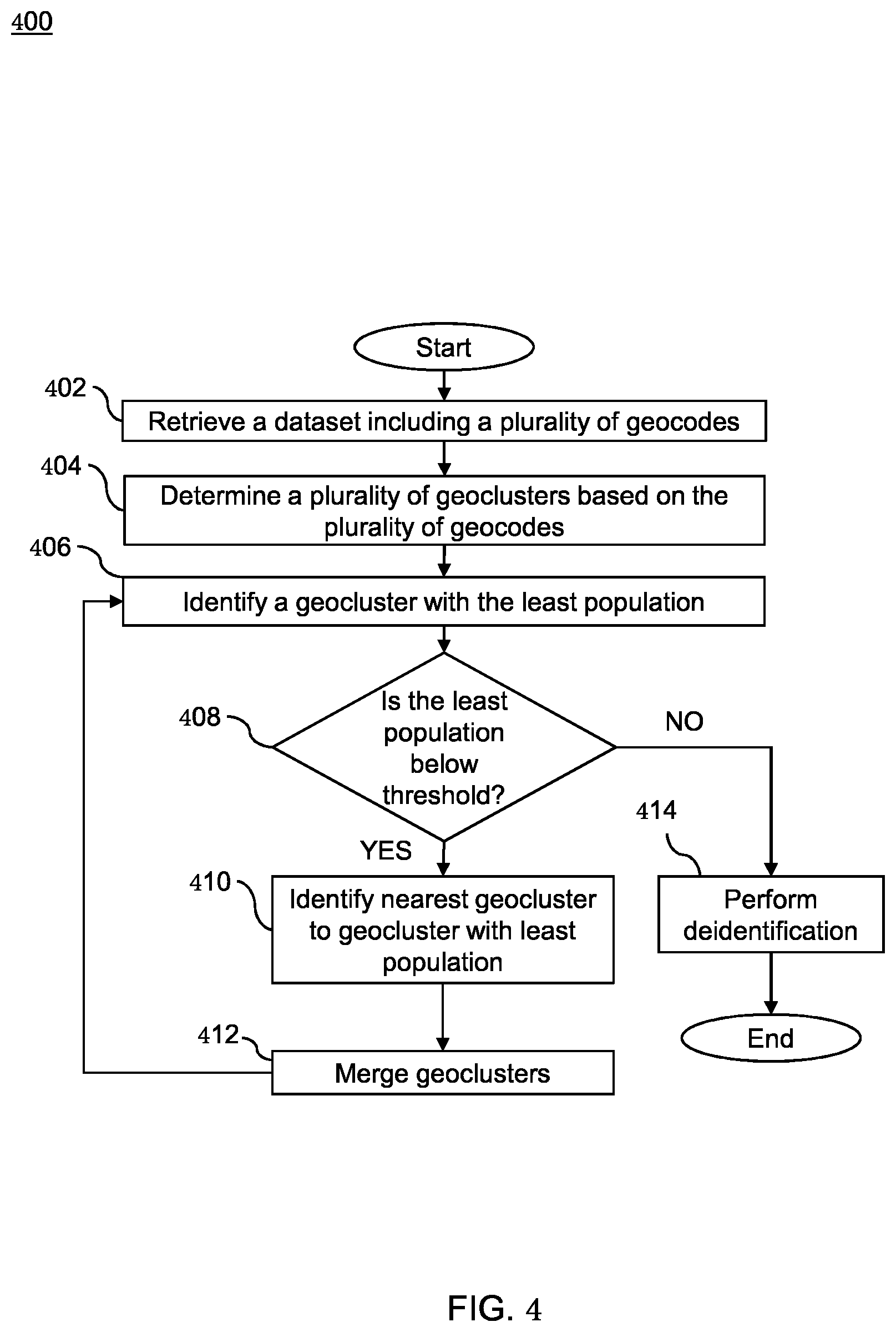 Patent US12142383 Figure 4 – Geo-clustering for data de-identification