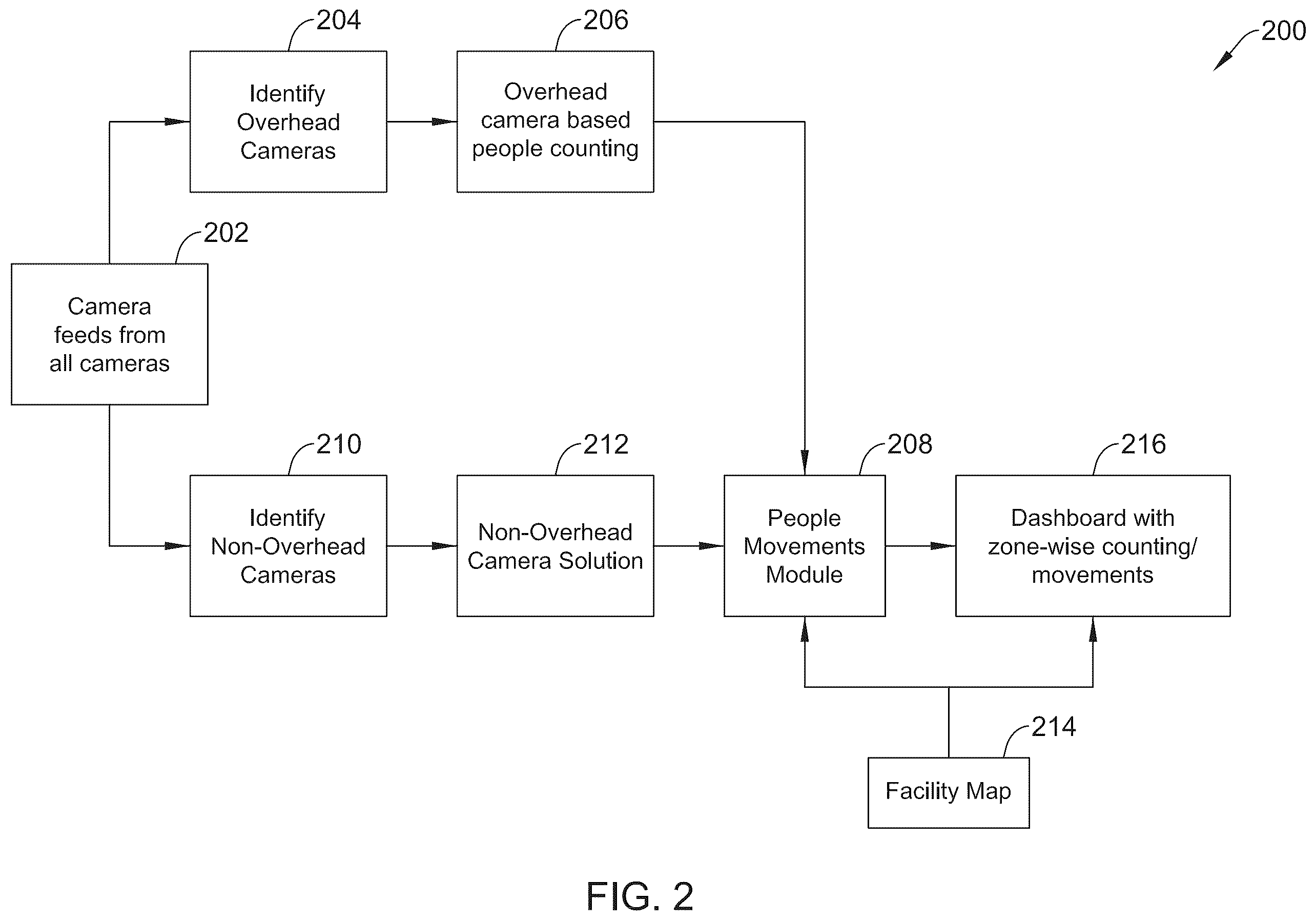 Patent US12142385 Figure 2 – Methods and systems for reducing a risk of spread of disease among people in a space