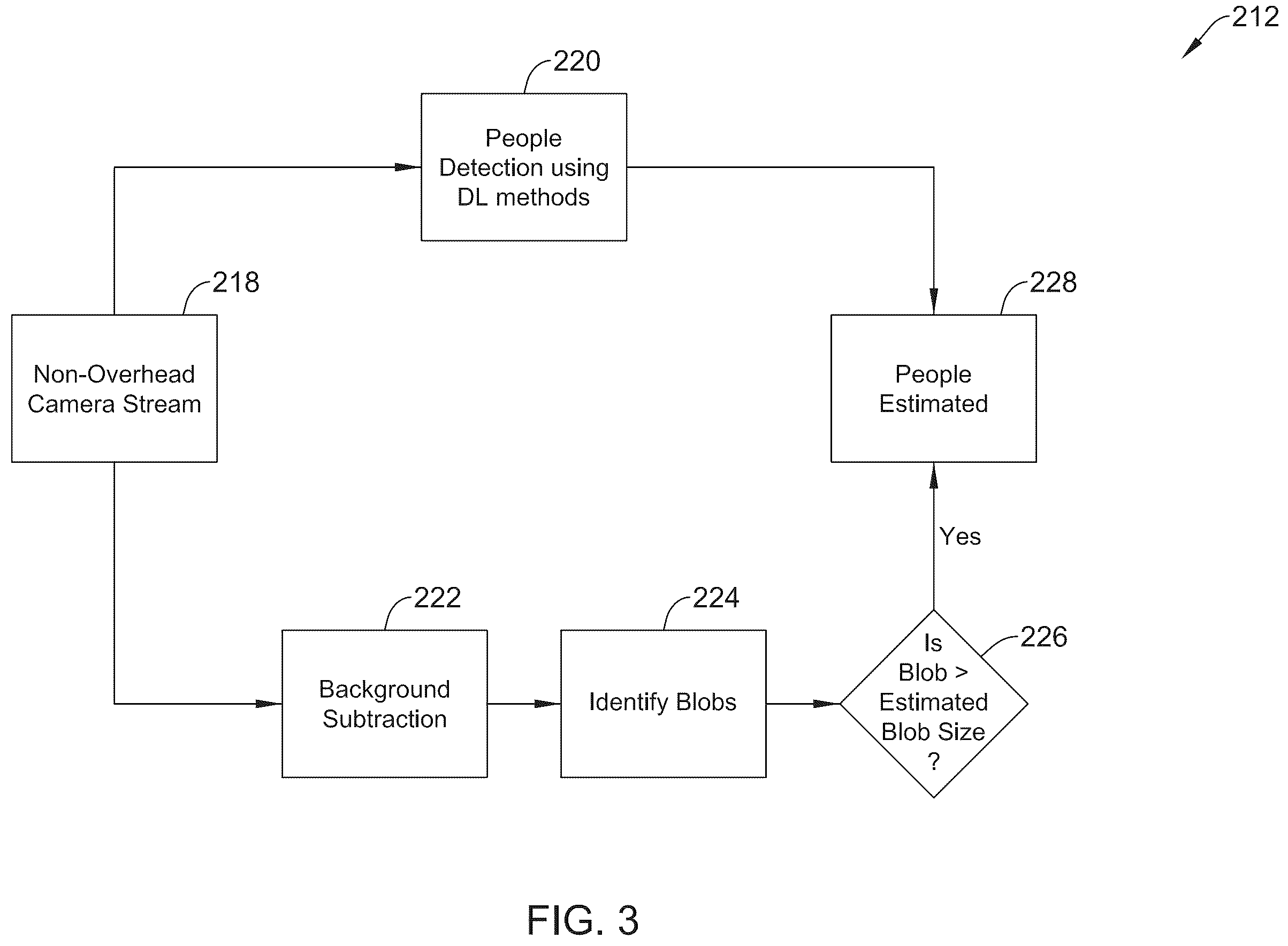 Patent US12142385 Figure 3 – Methods and systems for reducing a risk of spread of disease among people in a space