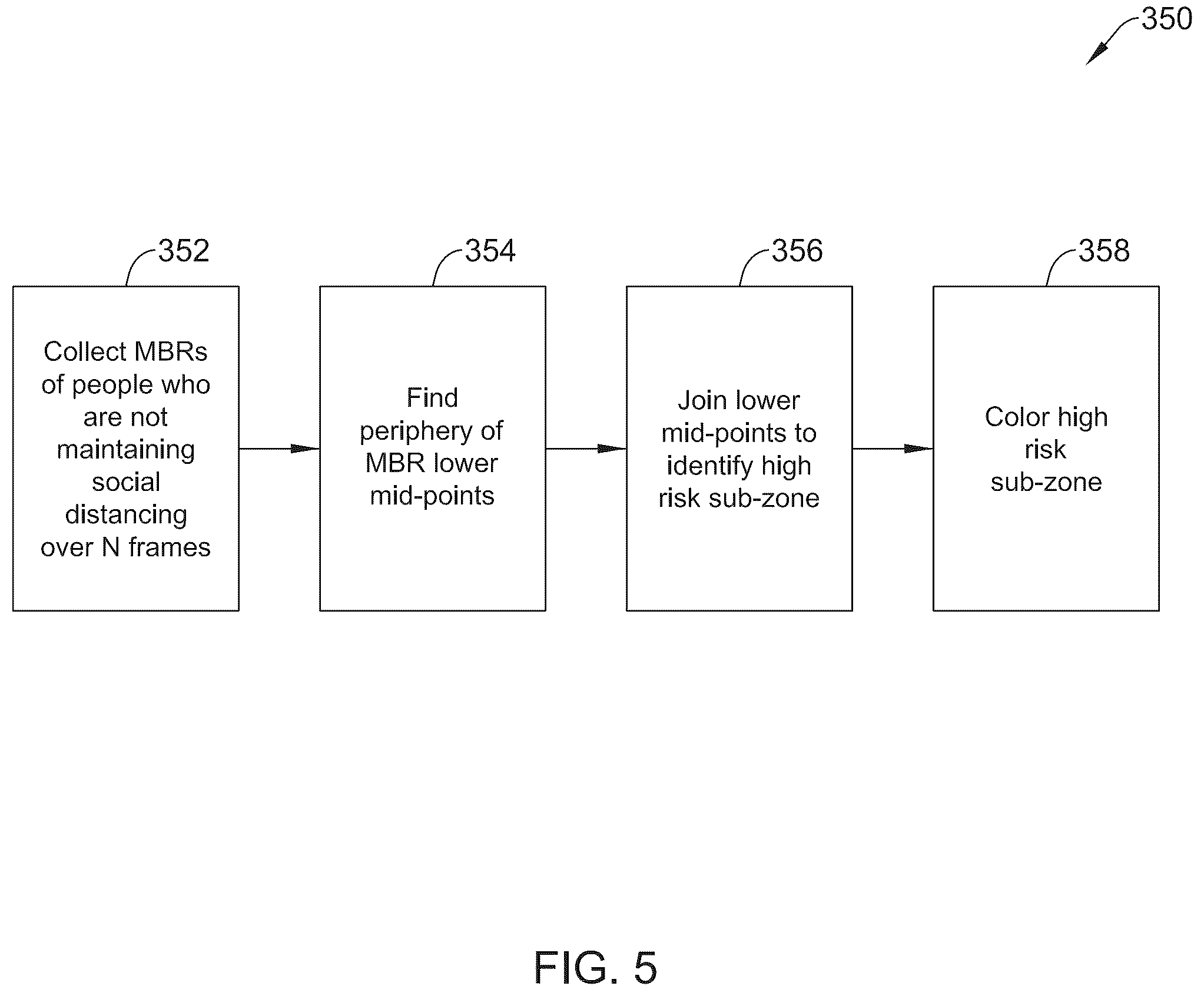 Patent US12142385 Figure 5 – Methods and systems for reducing a risk of spread of disease among people in a space