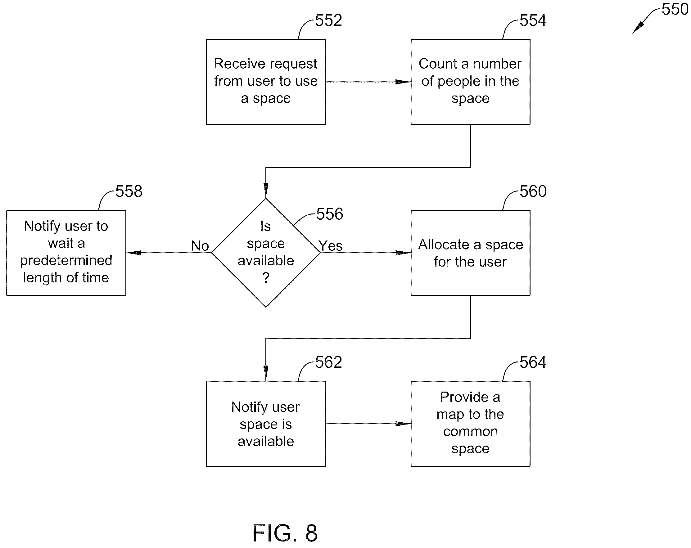Patent US12142385 Figure 8 – Methods and systems for reducing a risk of spread of disease among people in a space