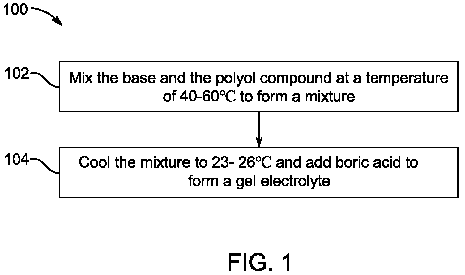 Patent US12142425 Figure 1 – Supercapacitor with gel electrolyte for electrochemical double-layer energy storage