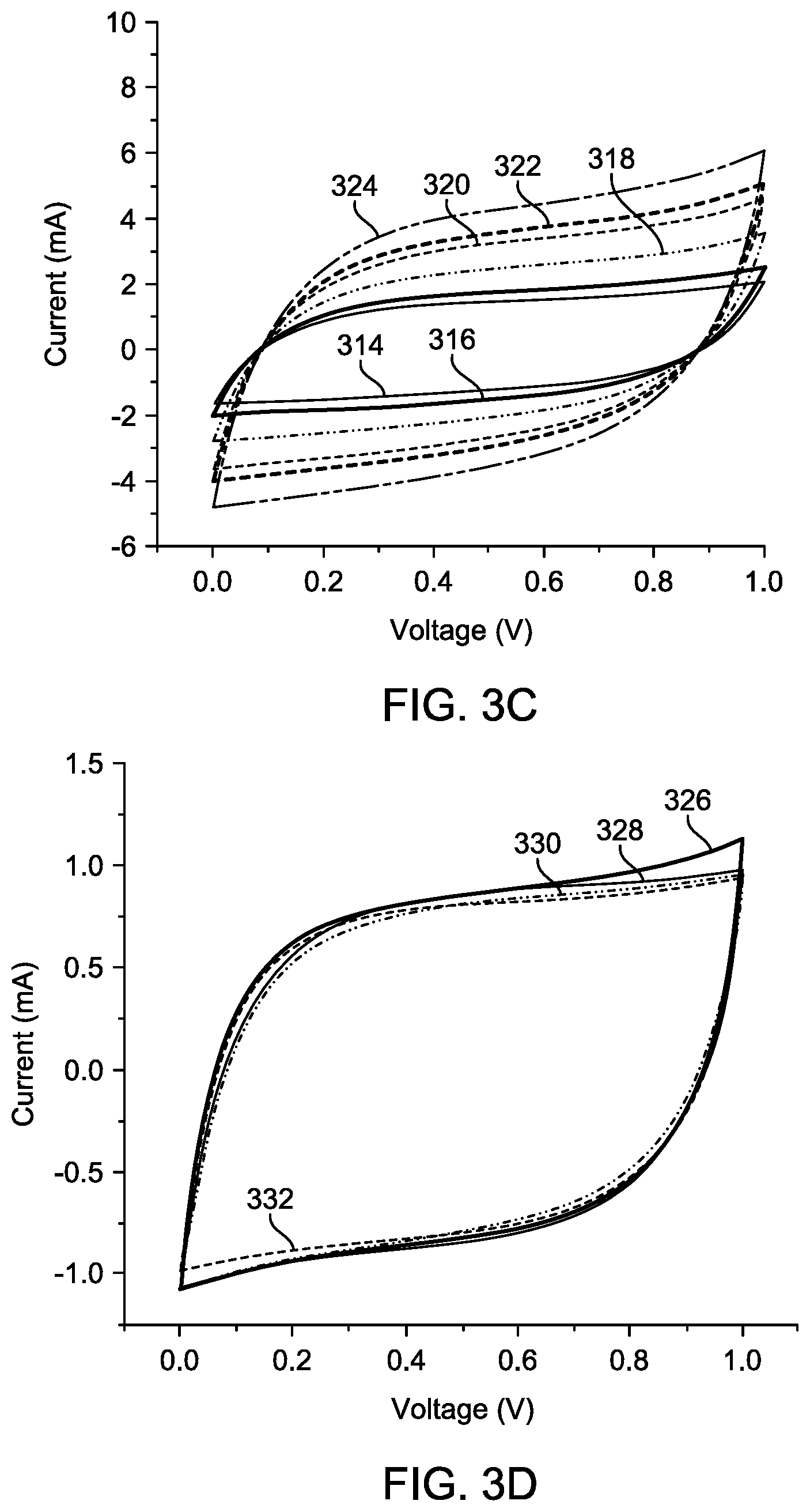 Patent US12142425 Figure 5 – Supercapacitor with gel electrolyte for electrochemical double-layer energy storage
