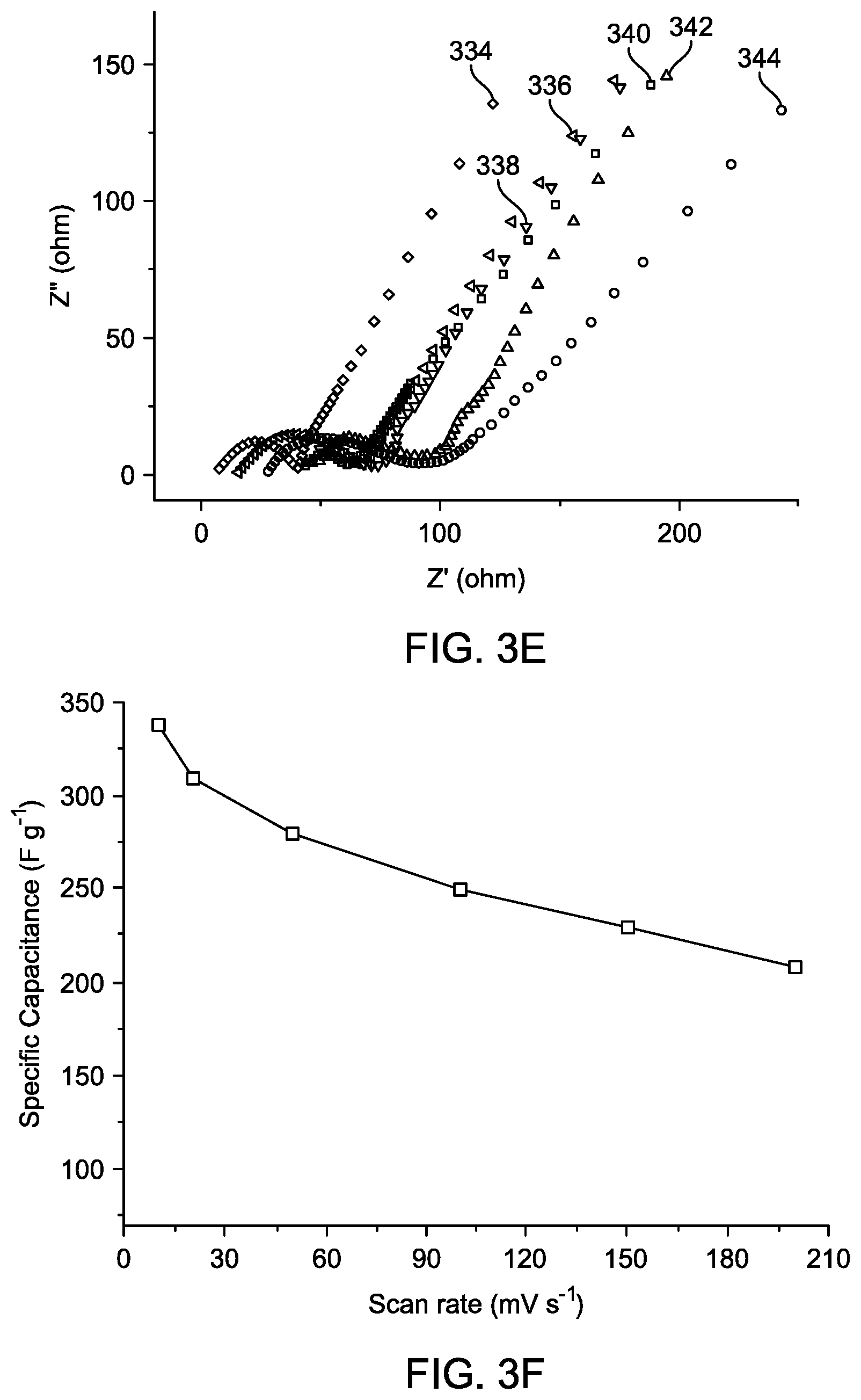 Patent US12142425 Figure 6 – Supercapacitor with gel electrolyte for electrochemical double-layer energy storage