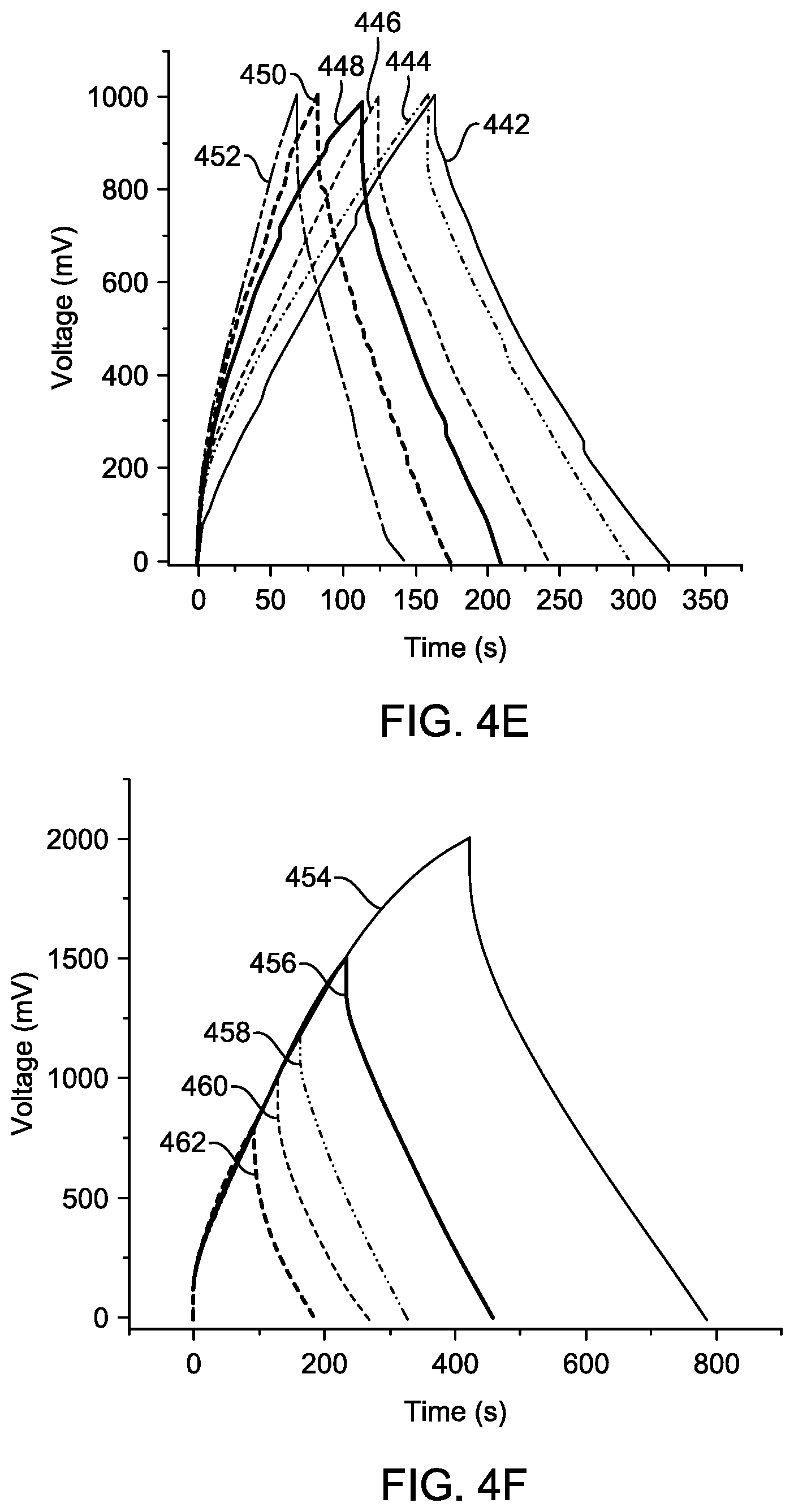 Patent US12142425 Figure 9 – Supercapacitor with gel electrolyte for electrochemical double-layer energy storage