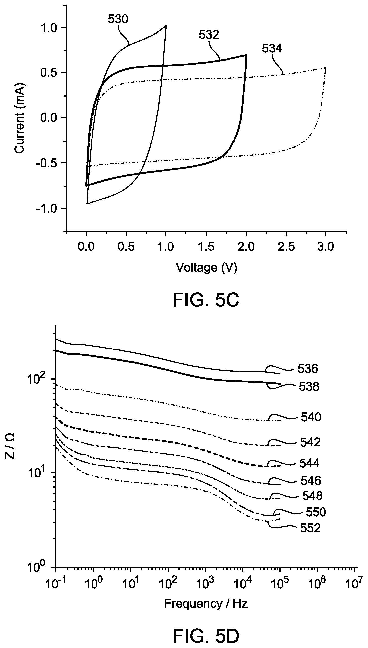 Patent US12142425 Figure 11 – Supercapacitor with gel electrolyte for electrochemical double-layer energy storage