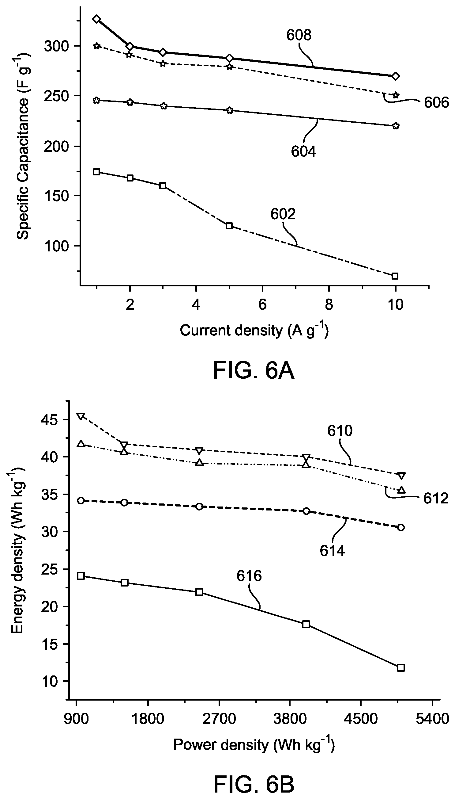 Patent US12142425 Figure 12 – Supercapacitor with gel electrolyte for electrochemical double-layer energy storage