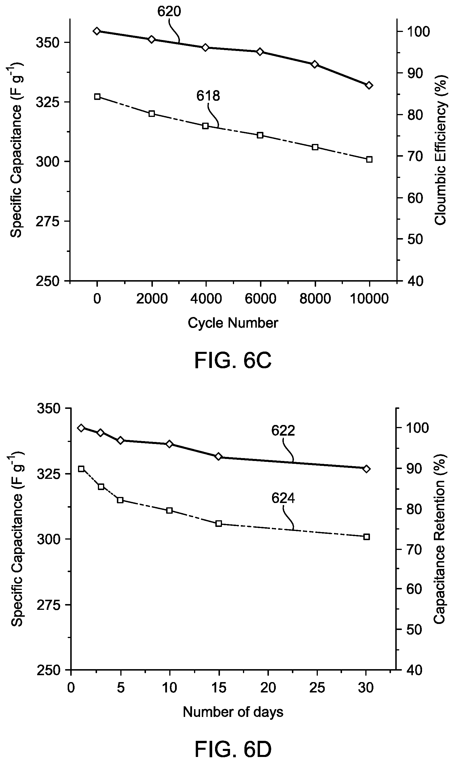 Patent US12142425 Figure 13 – Supercapacitor with gel electrolyte for electrochemical double-layer energy storage